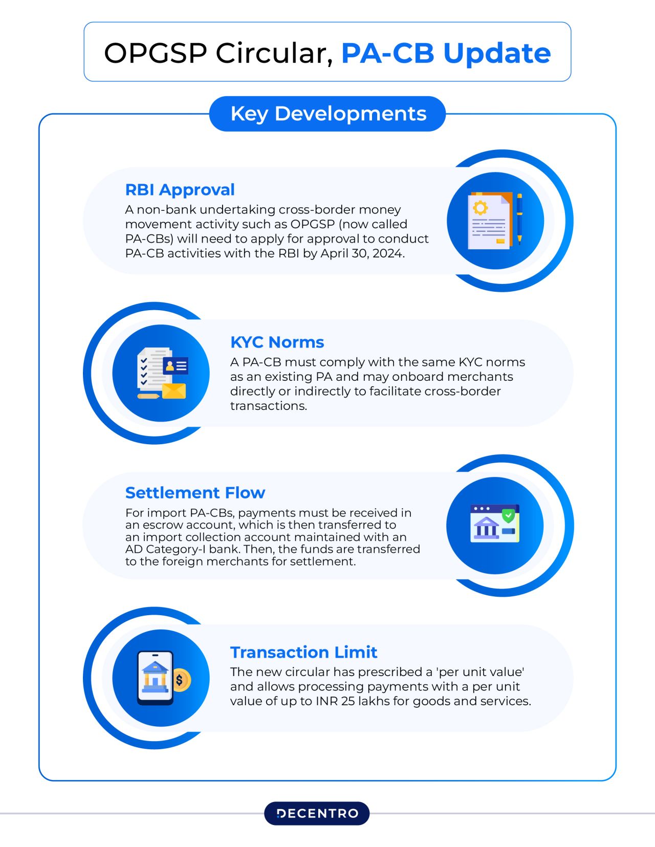 PA CB updated circular