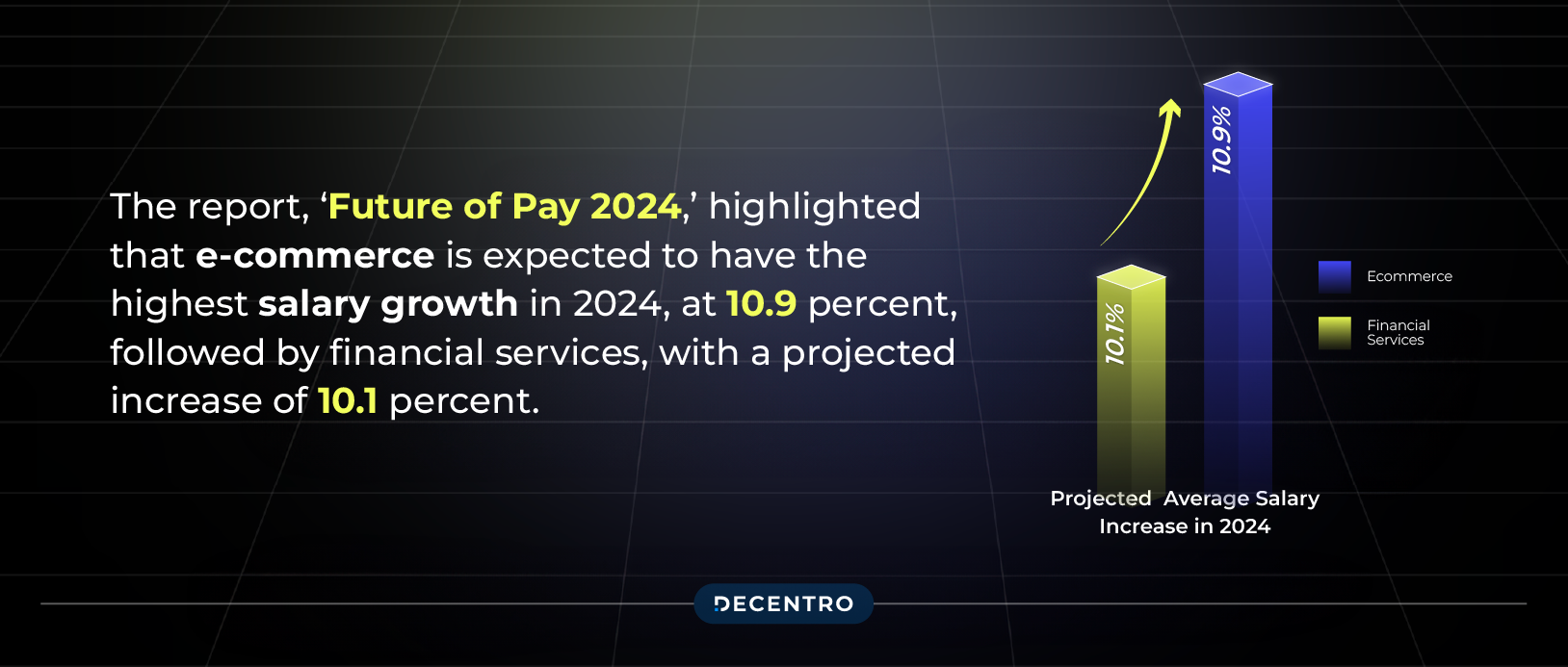 Future of Pay 2024 report takeaways 