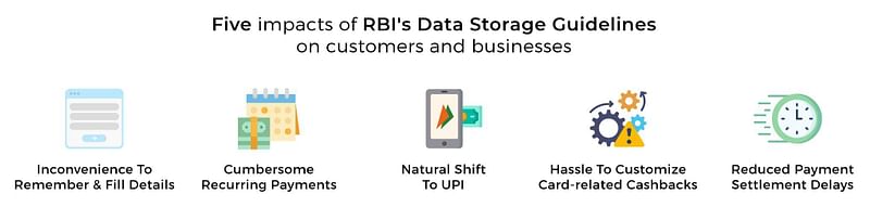 An infographic that shows 5 impacts of RBI's data storage guidelines.