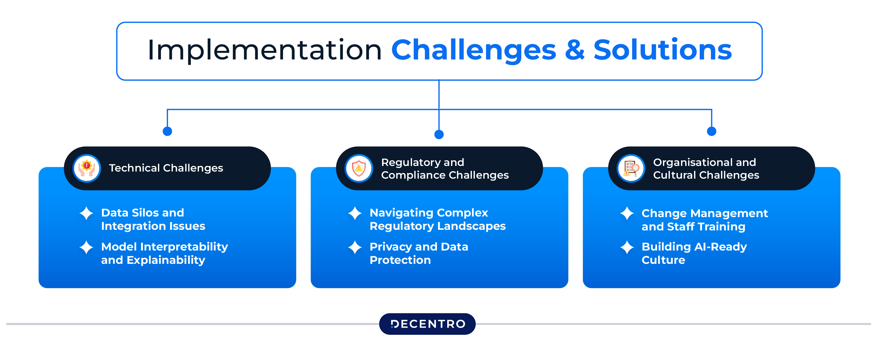 Implementation Challenges and Solutions