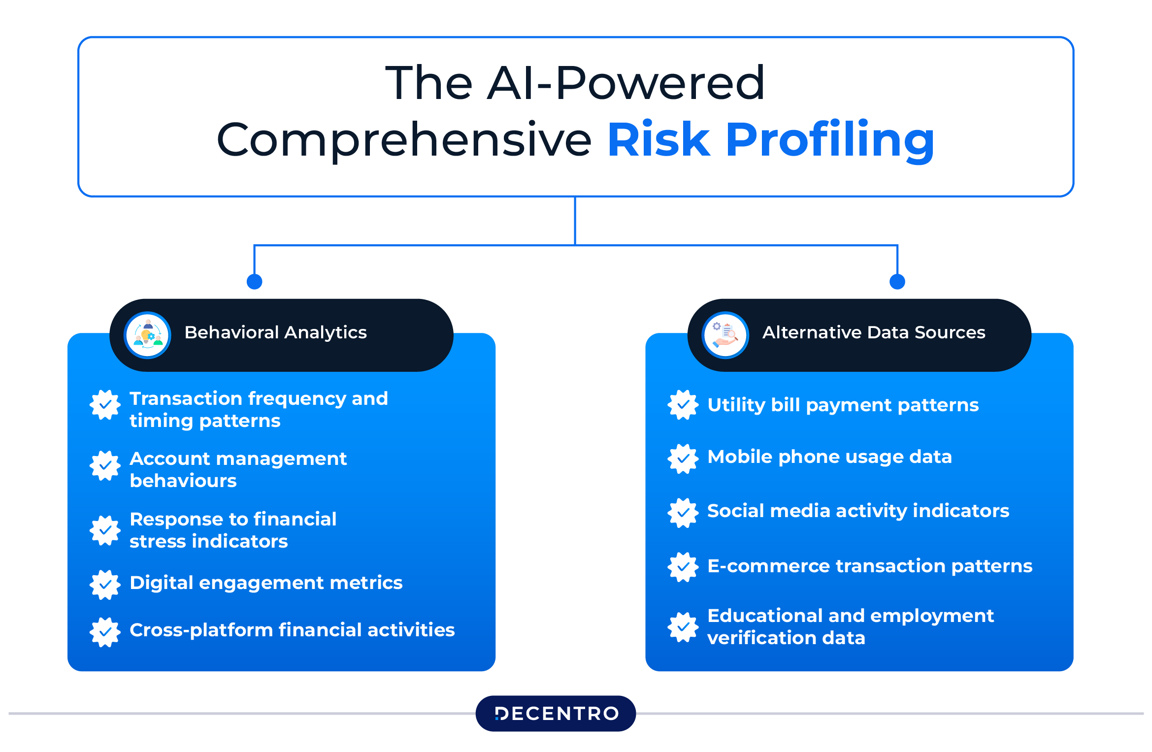 The AI-Powered Alternative: Comprehensive Risk Profiling