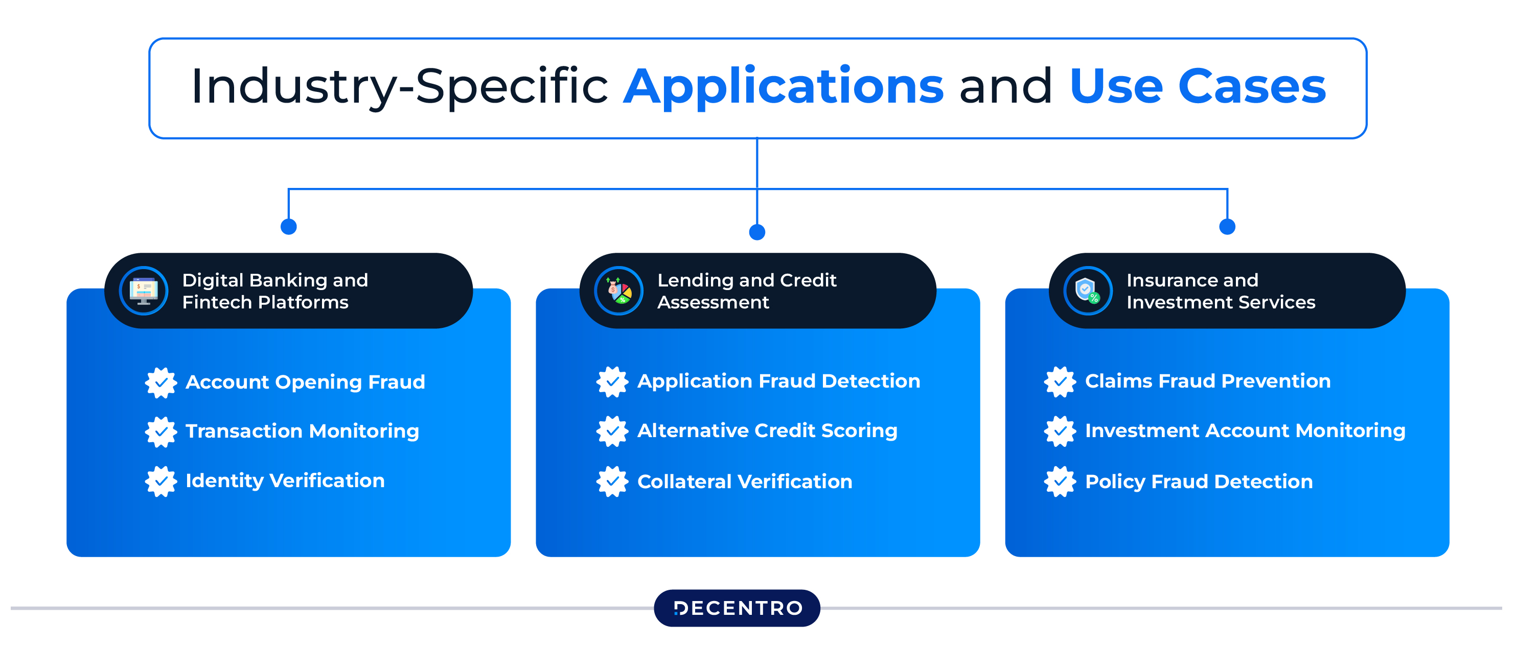 Industry-Specific Applications and Use Cases