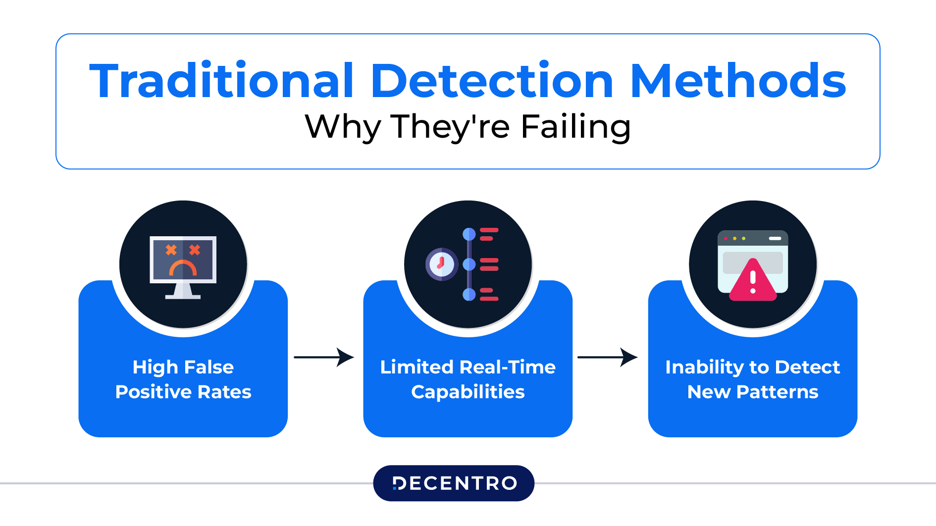 Traditional Detection Methods: Why They're Failing