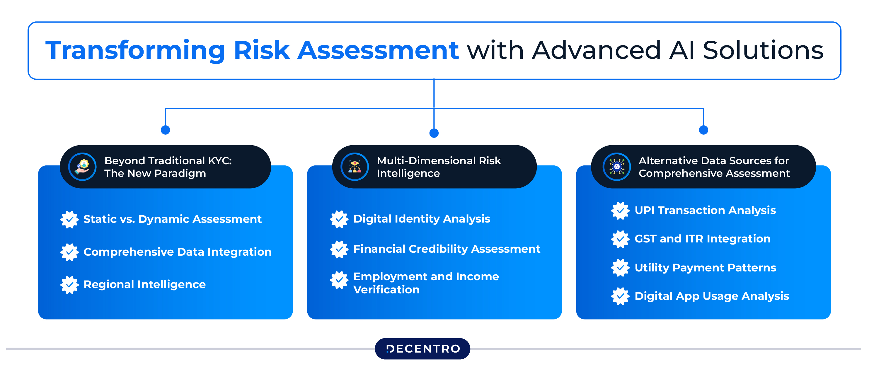Transforming Risk Assessment with Advanced AI Solutions