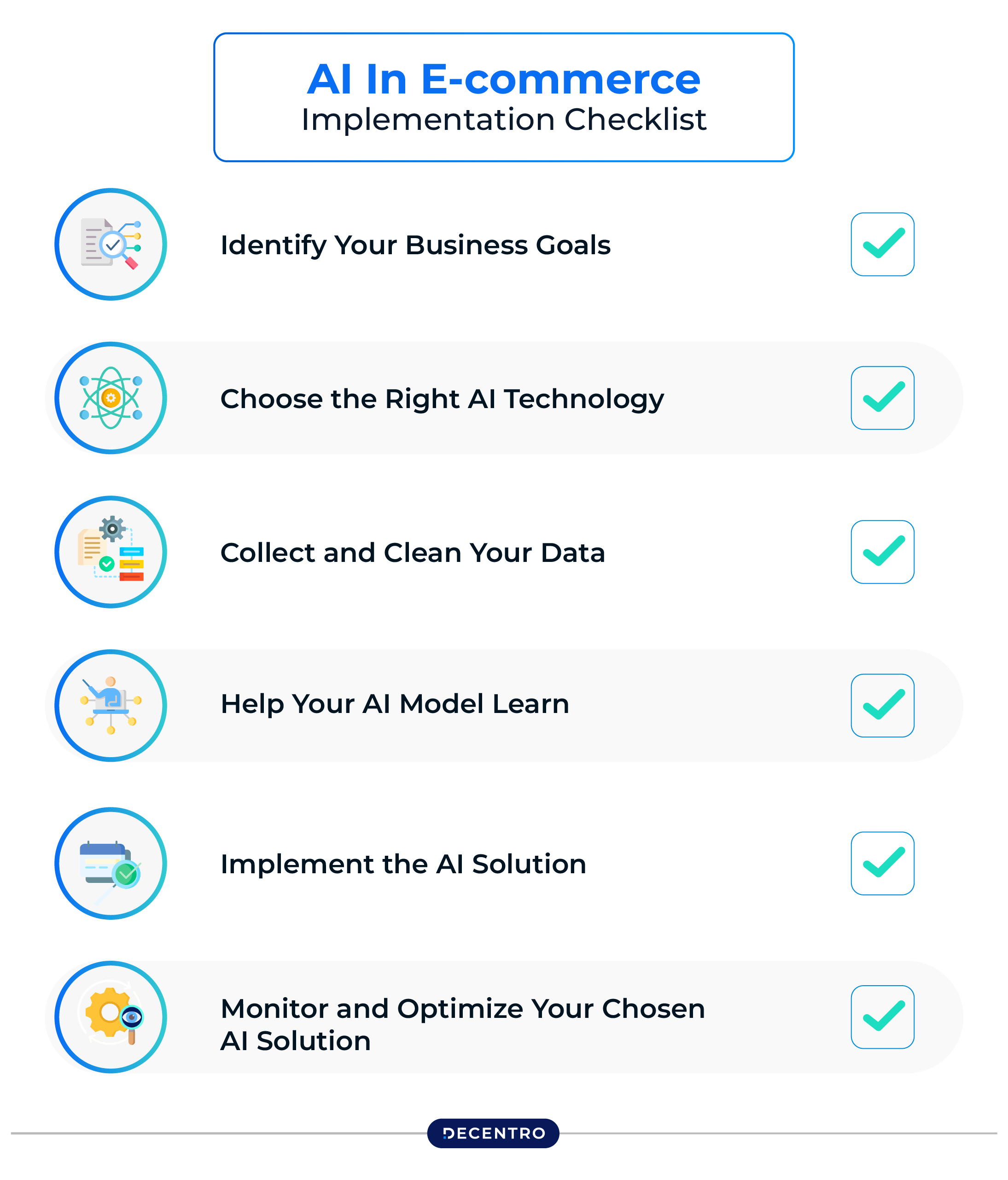 Implementing AI Shopping Agents: A Strategic Approach