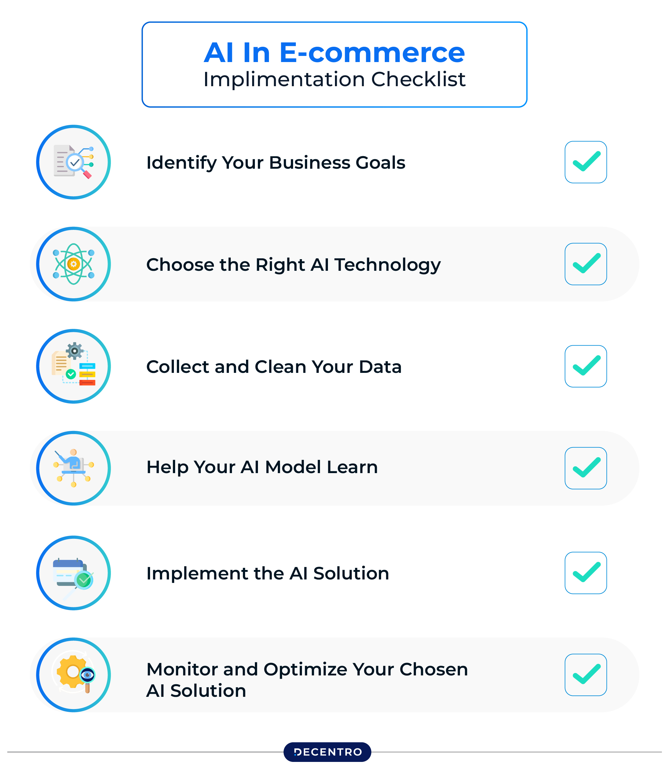 Implementing AI Shopping Agents: A Strategic Approach