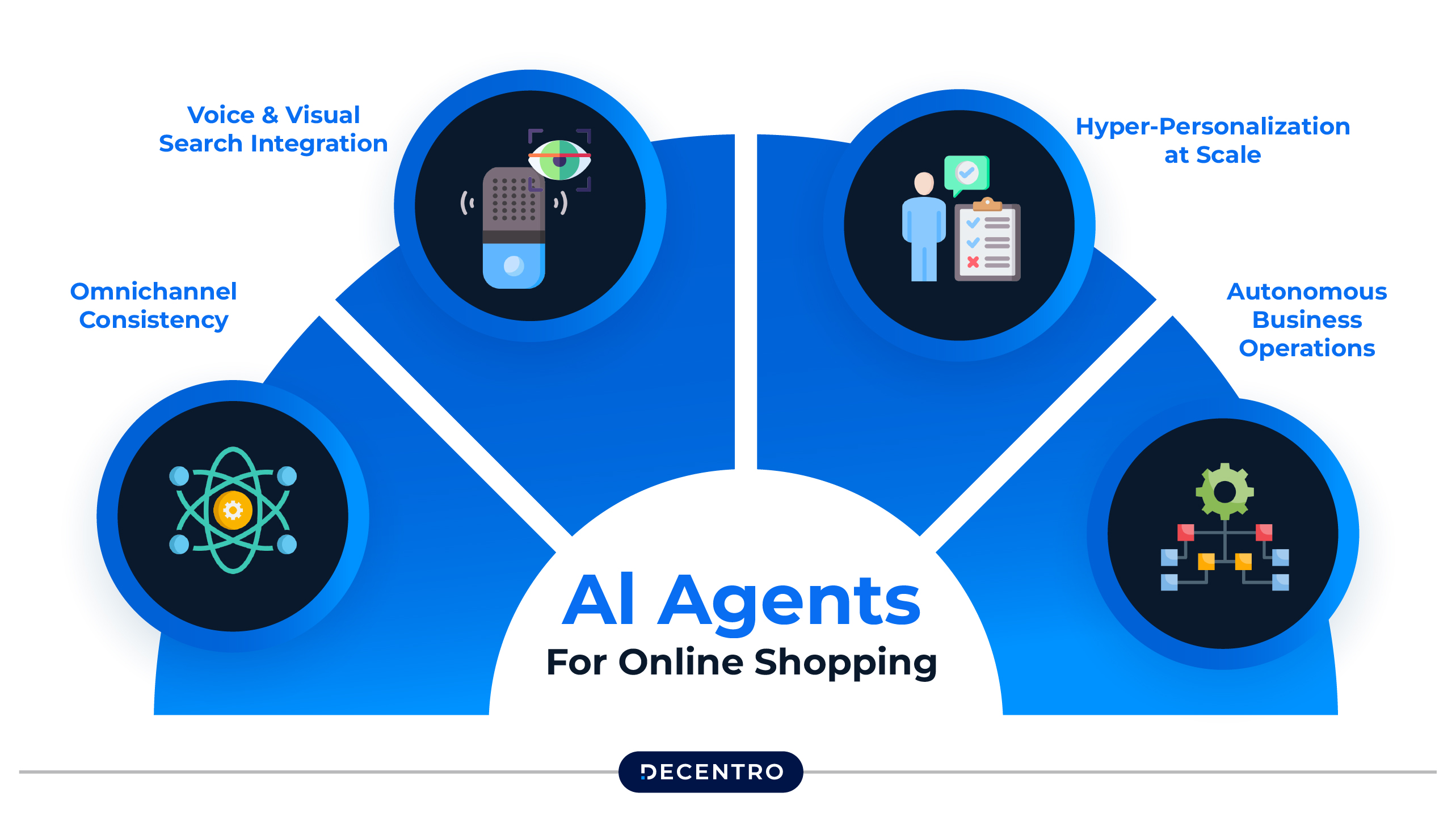 AI Agents for Online Shopping