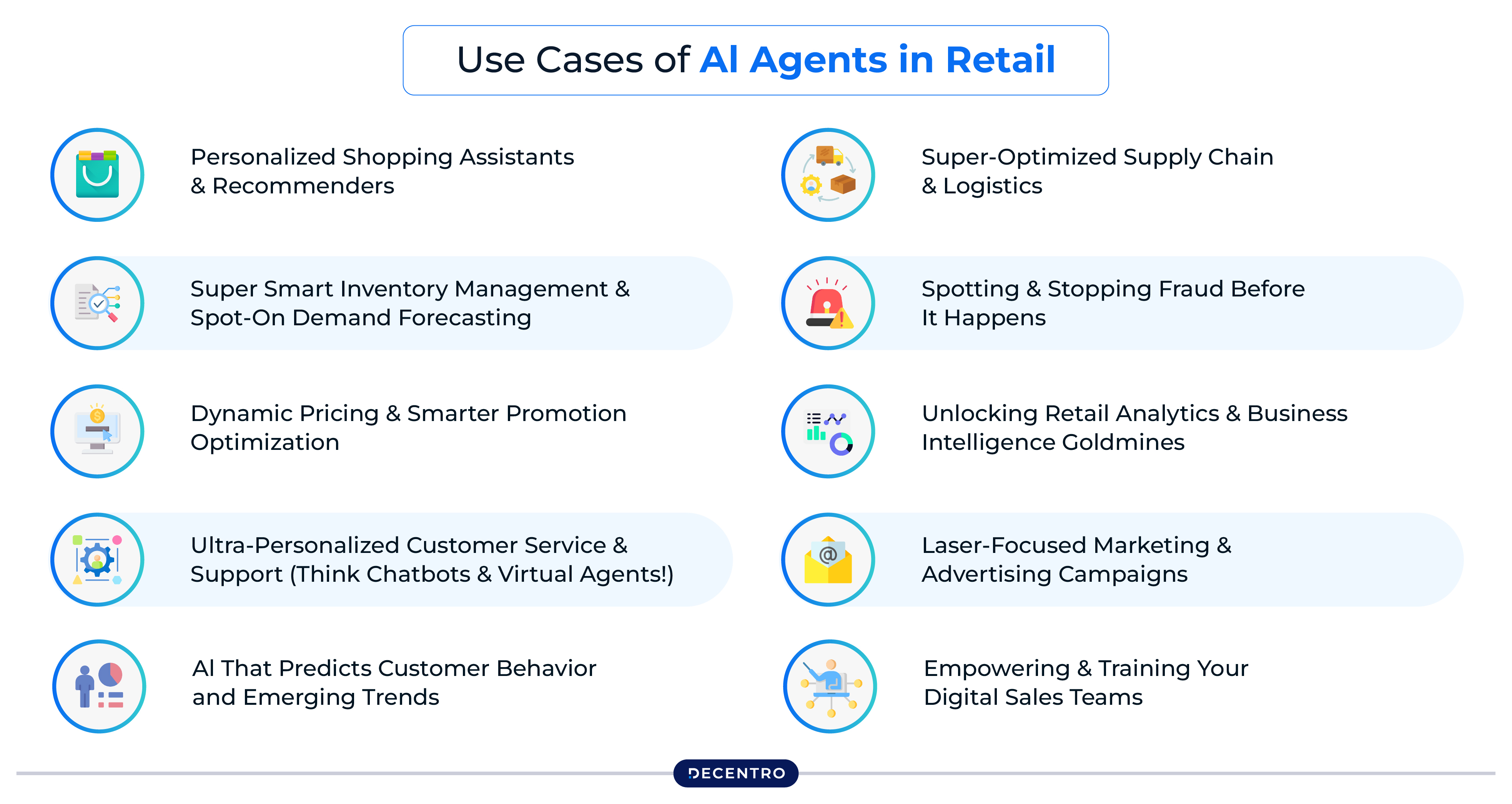 AI Shopping Agent Use Cases Across Verticals
