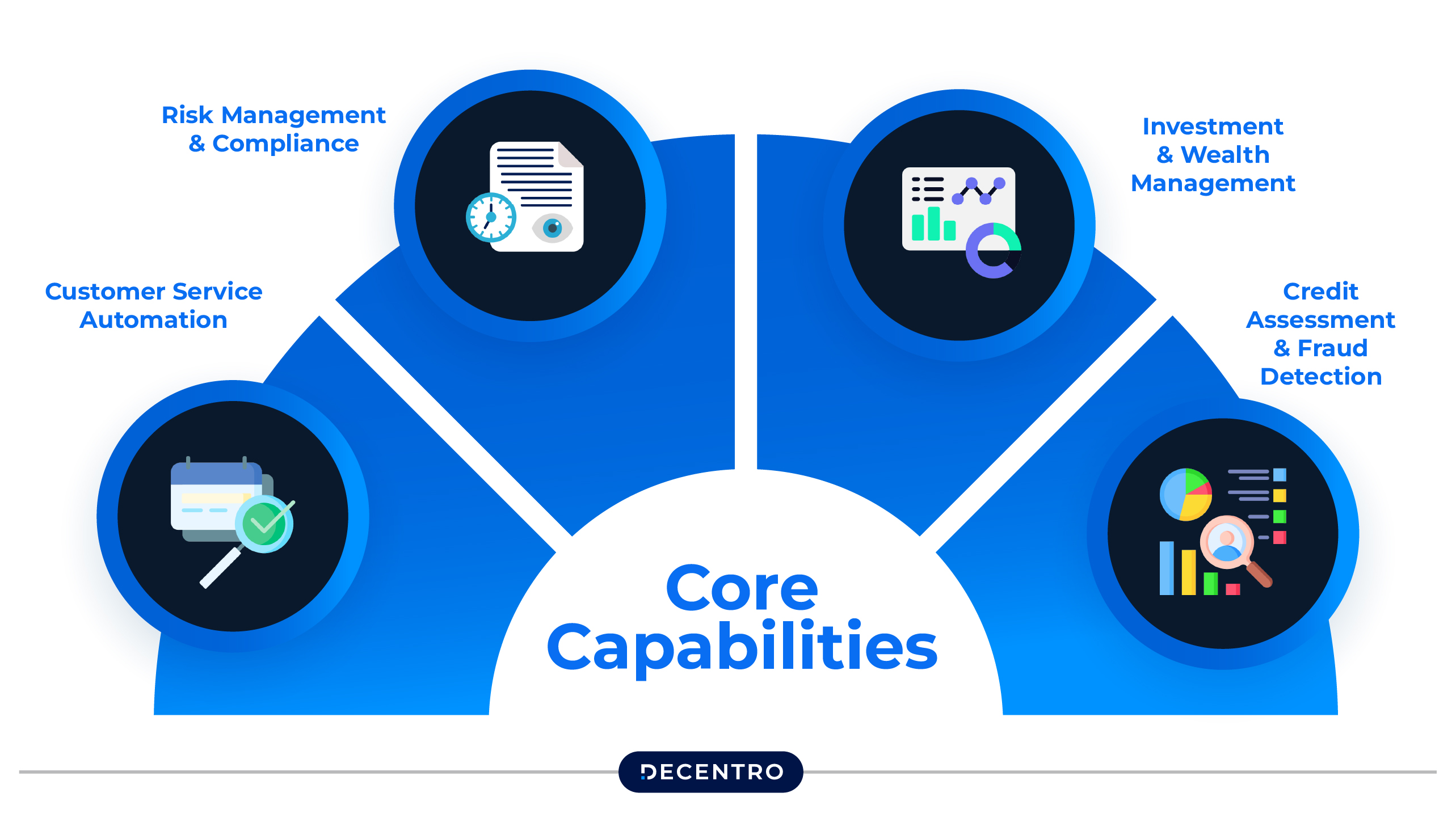 Core Capbilities of AI Agents