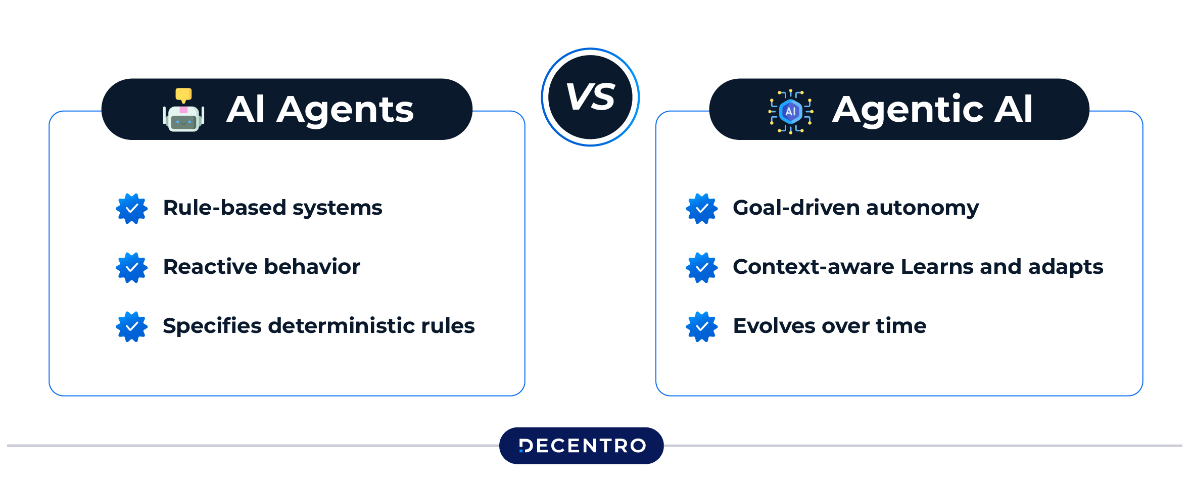 Autonomous vs. Reactive Systems