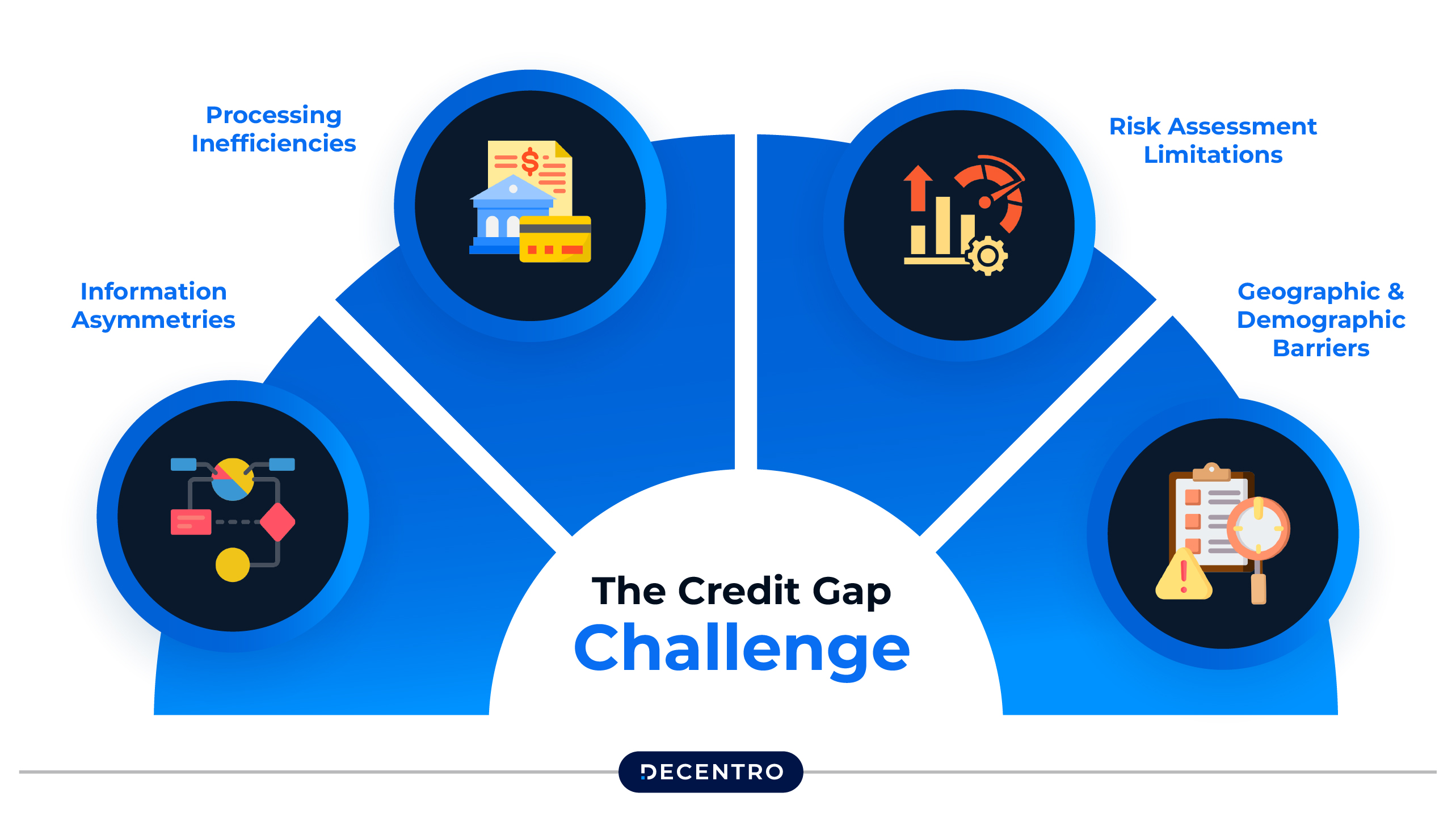The Credit Gap Challenge