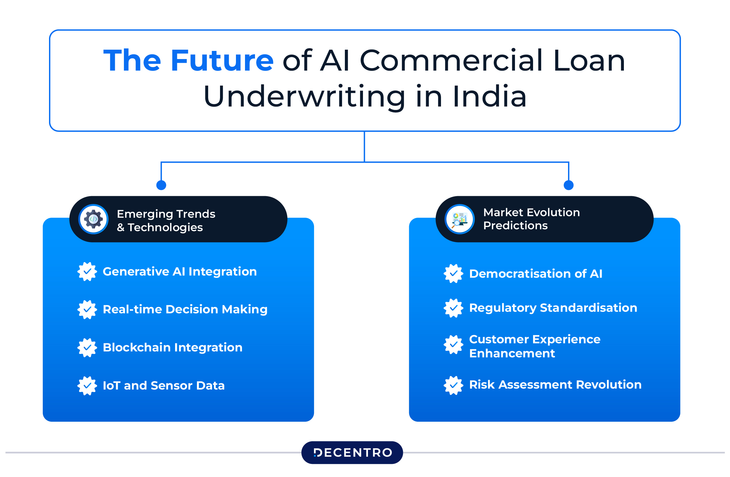 The Future of AI Commercial Loan Underwriting in India