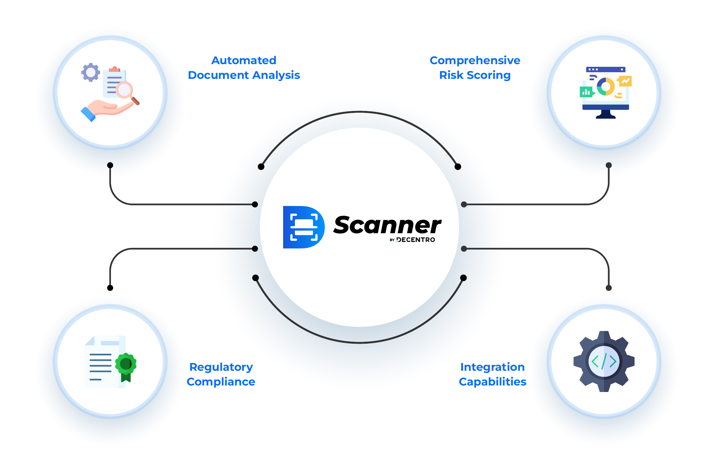 Decentro's Scanner: Next-Generation Fraud Detection