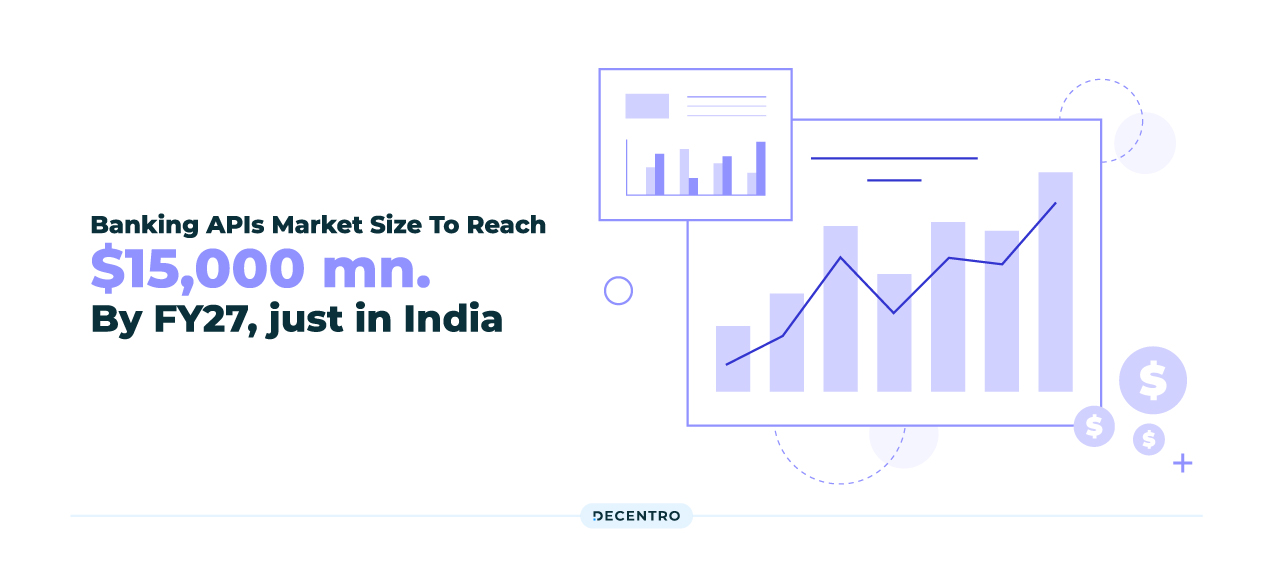 Banking API market size