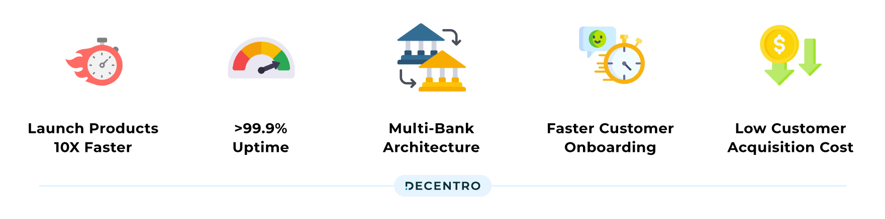 Decentro Edge