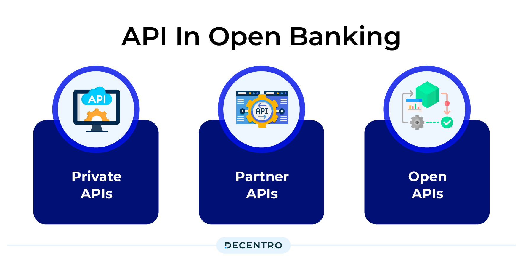API in Open Banking