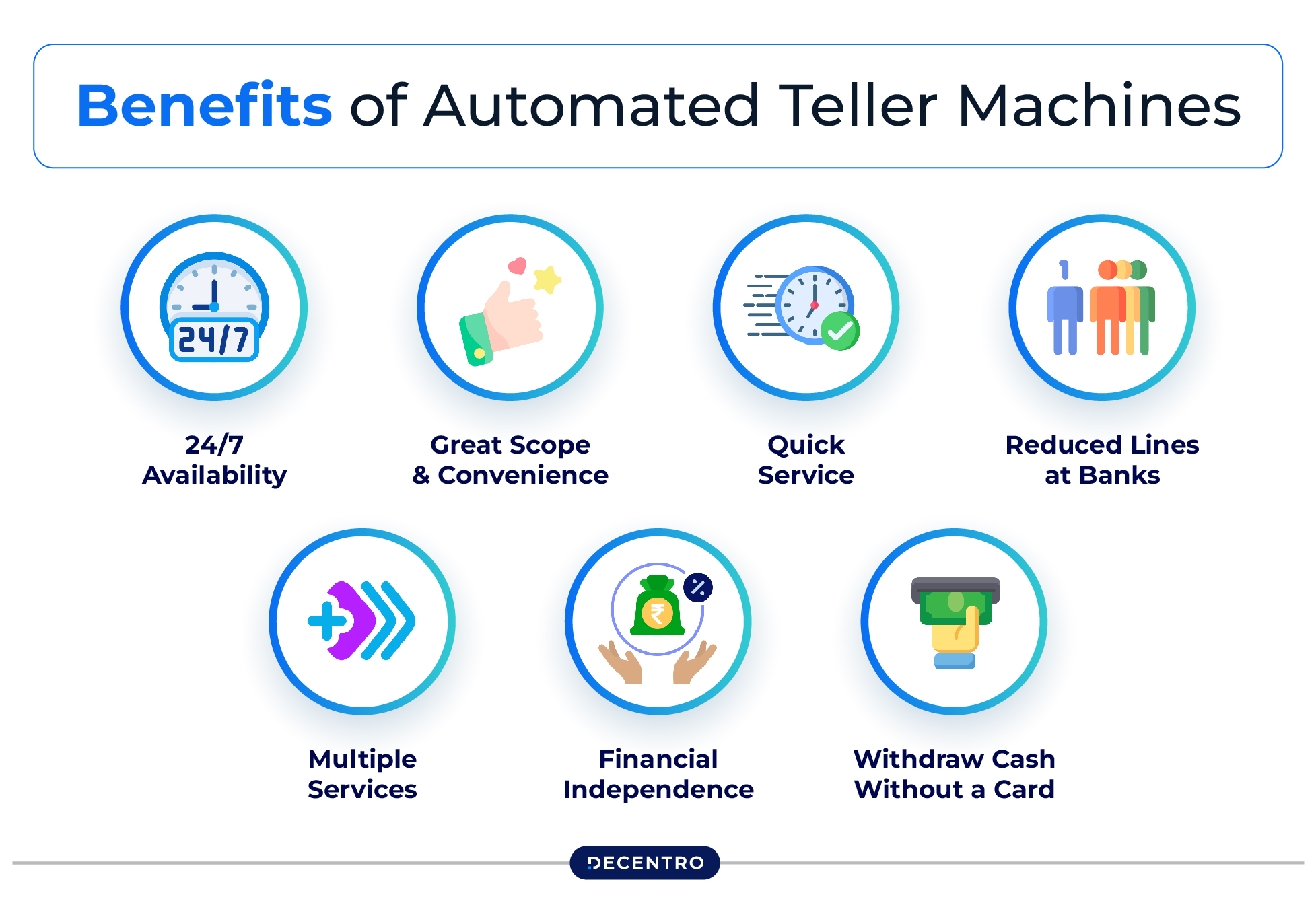 Benefits of Automated Teller Machines