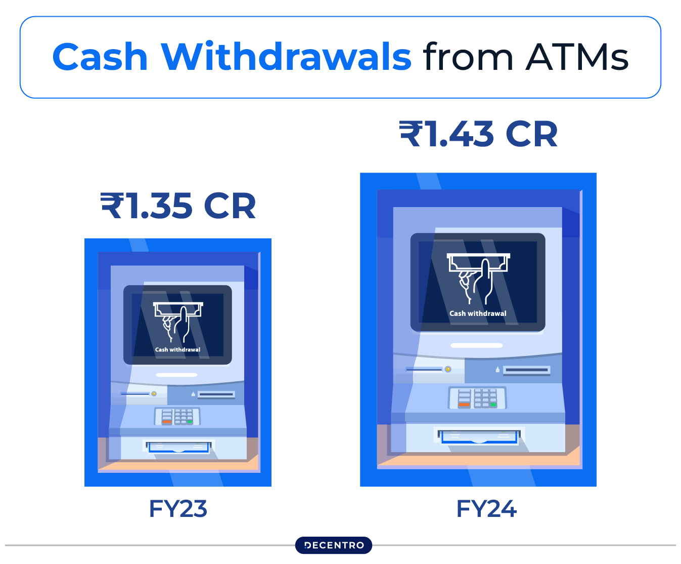 Cash Withdrawal Volume