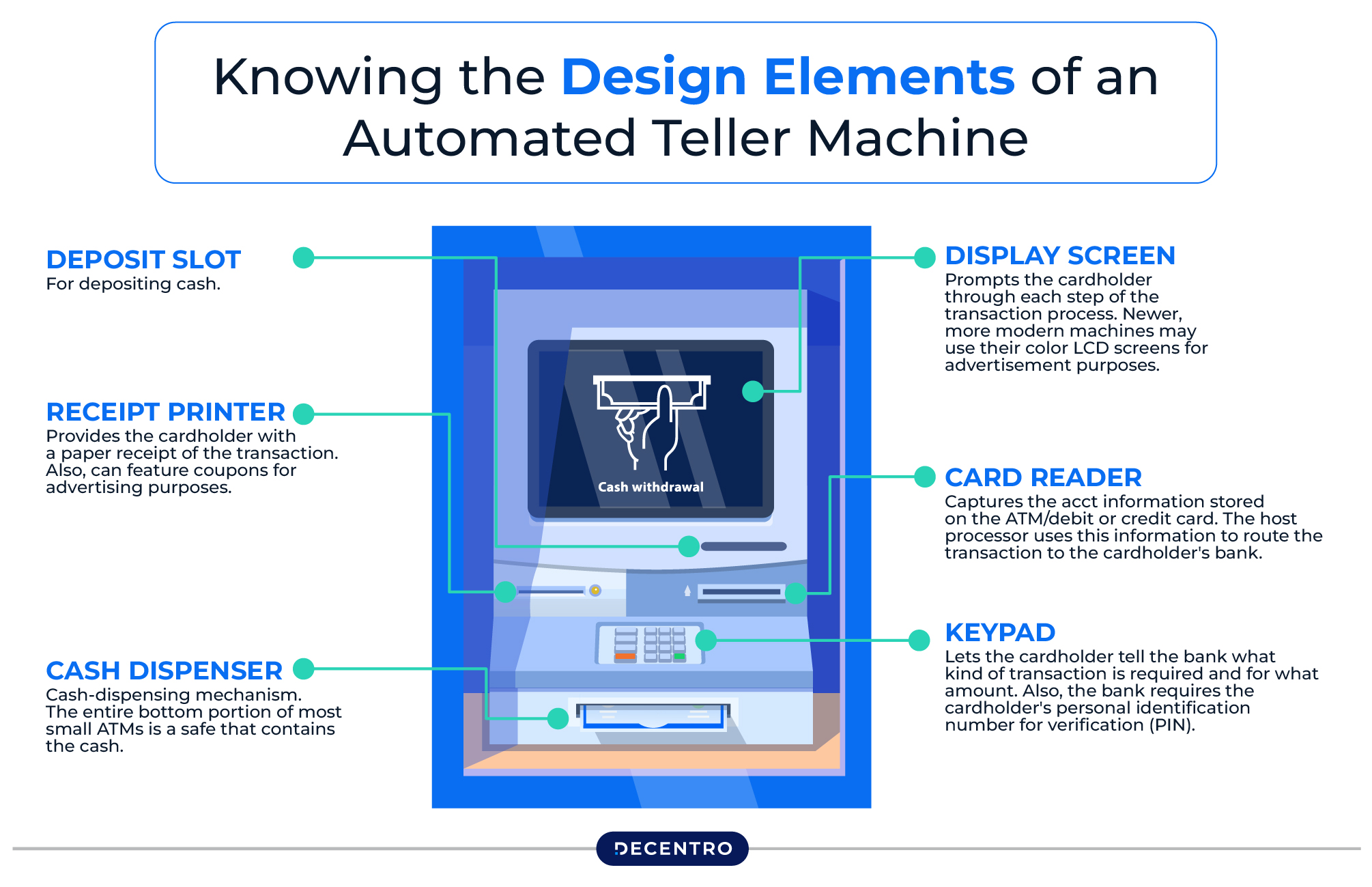 Knowing the Design Elements of an Automated Teller Machine