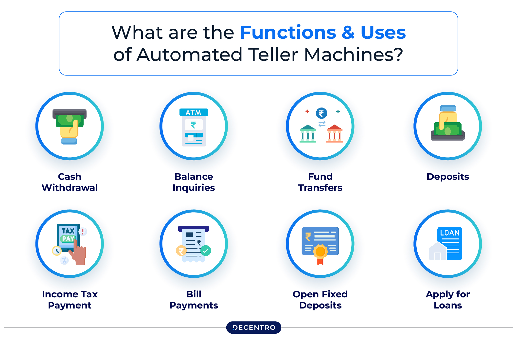 What are the Functions and Uses of Automated Teller Machines?