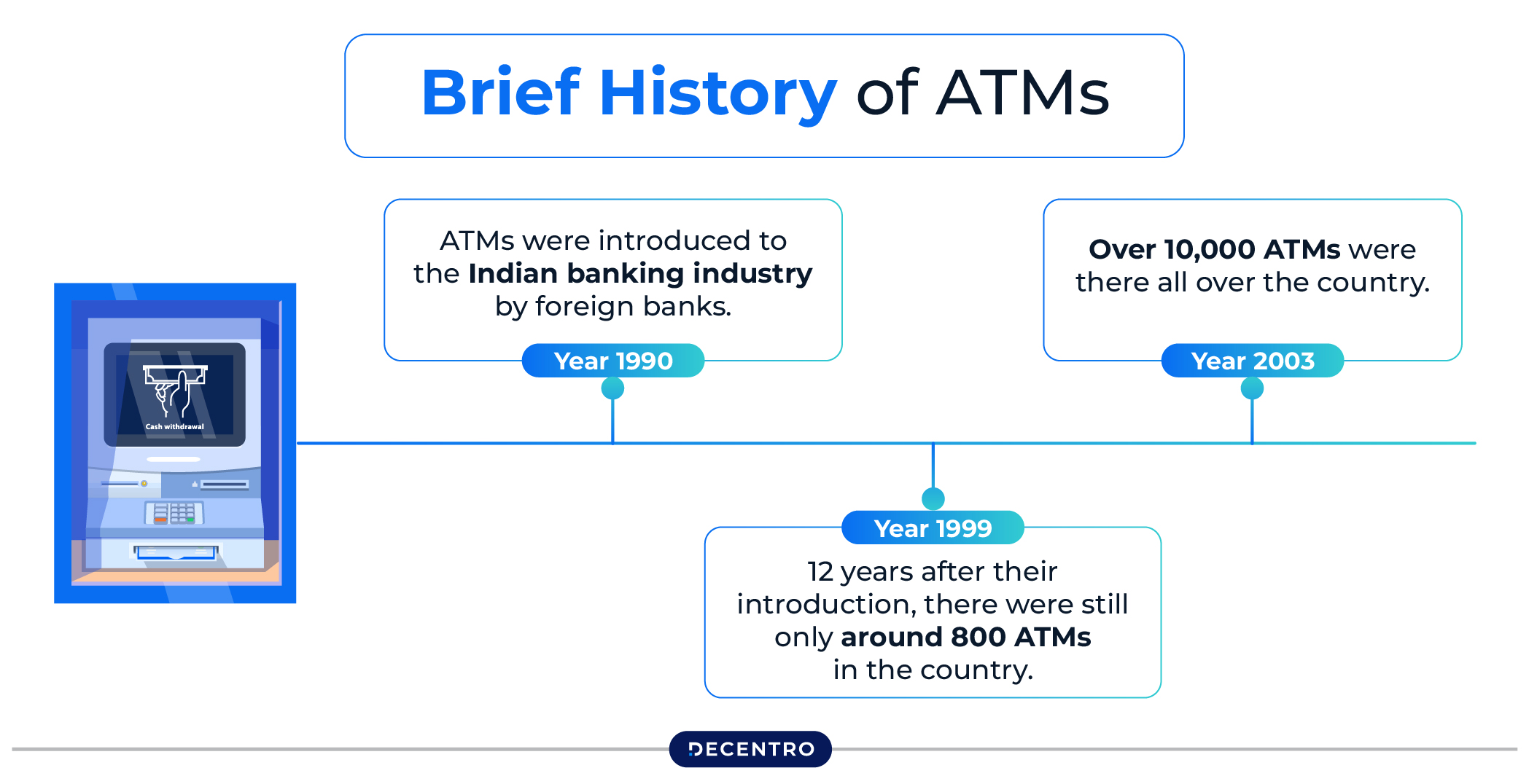 Brief History of ATMS