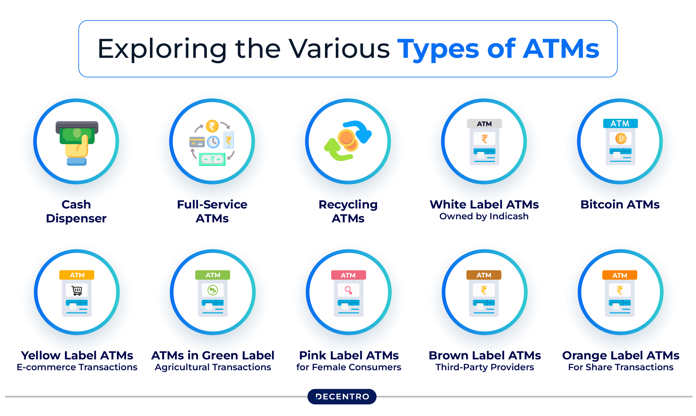 Exploring the Various Types of ATMs