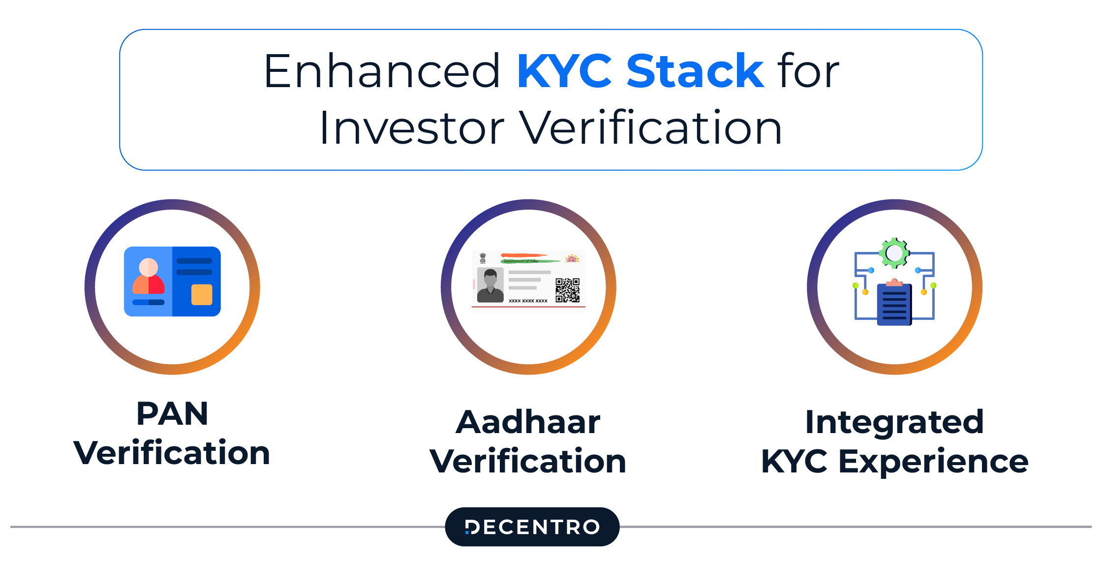 Enhanced KYC Stack for Investor Verification