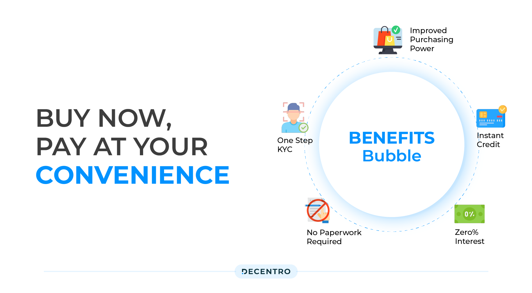 Benefits of having BNPL in your e-commerce checkout