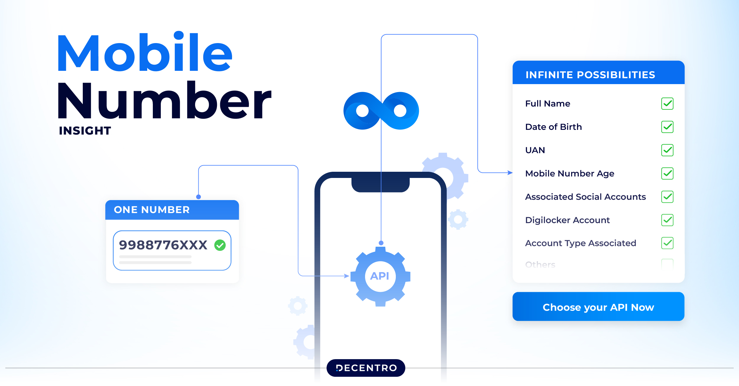 Mobile to X capabilities by Decentro