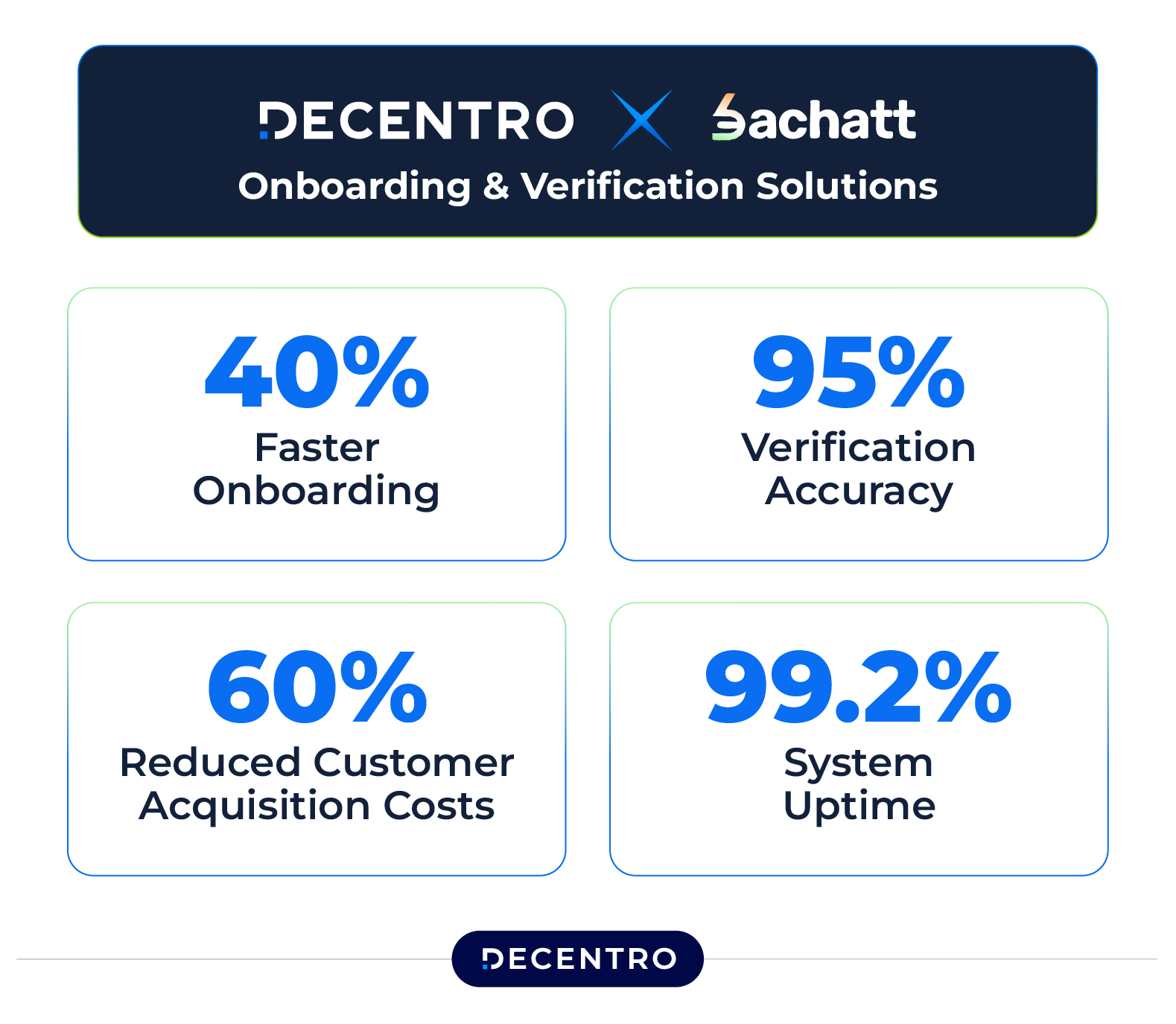 One snapshot of Results of the Partnership