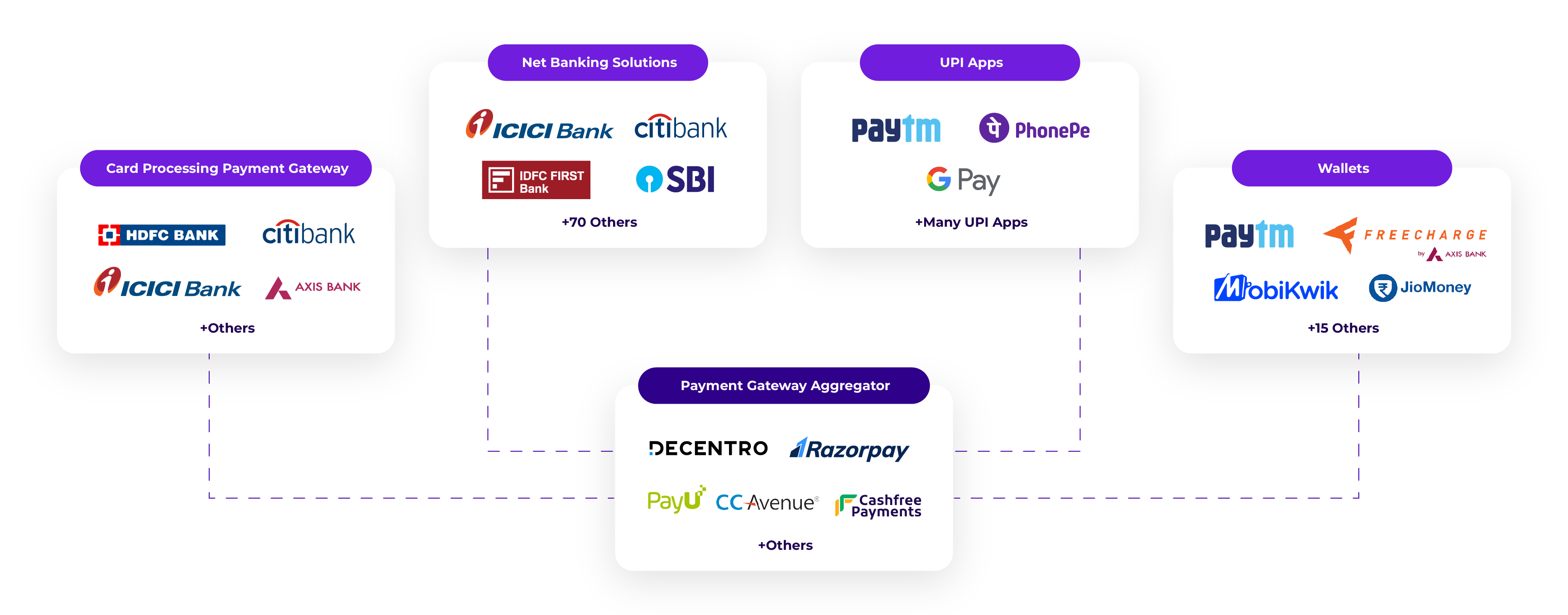 PG ecosystem