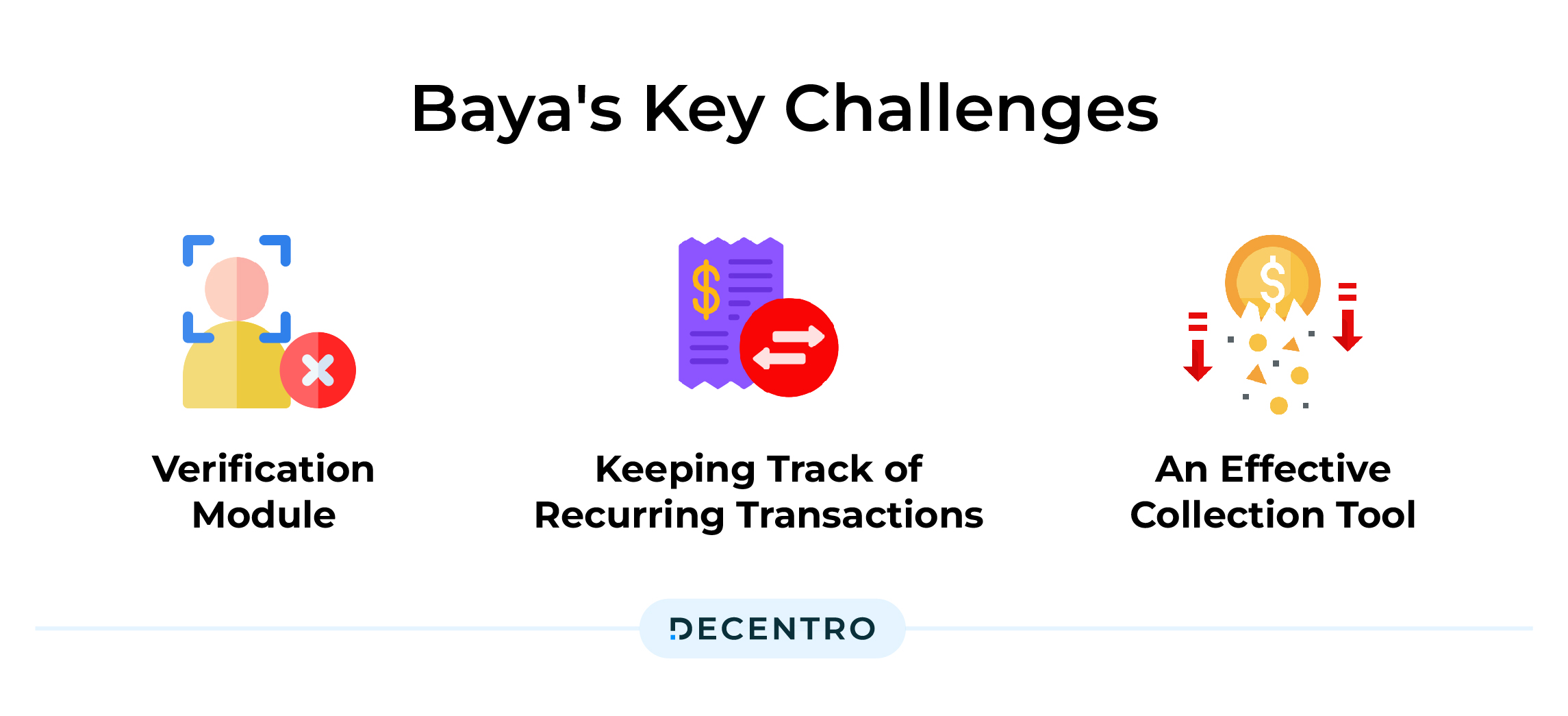 creative showcasing the key challenges Baya faced