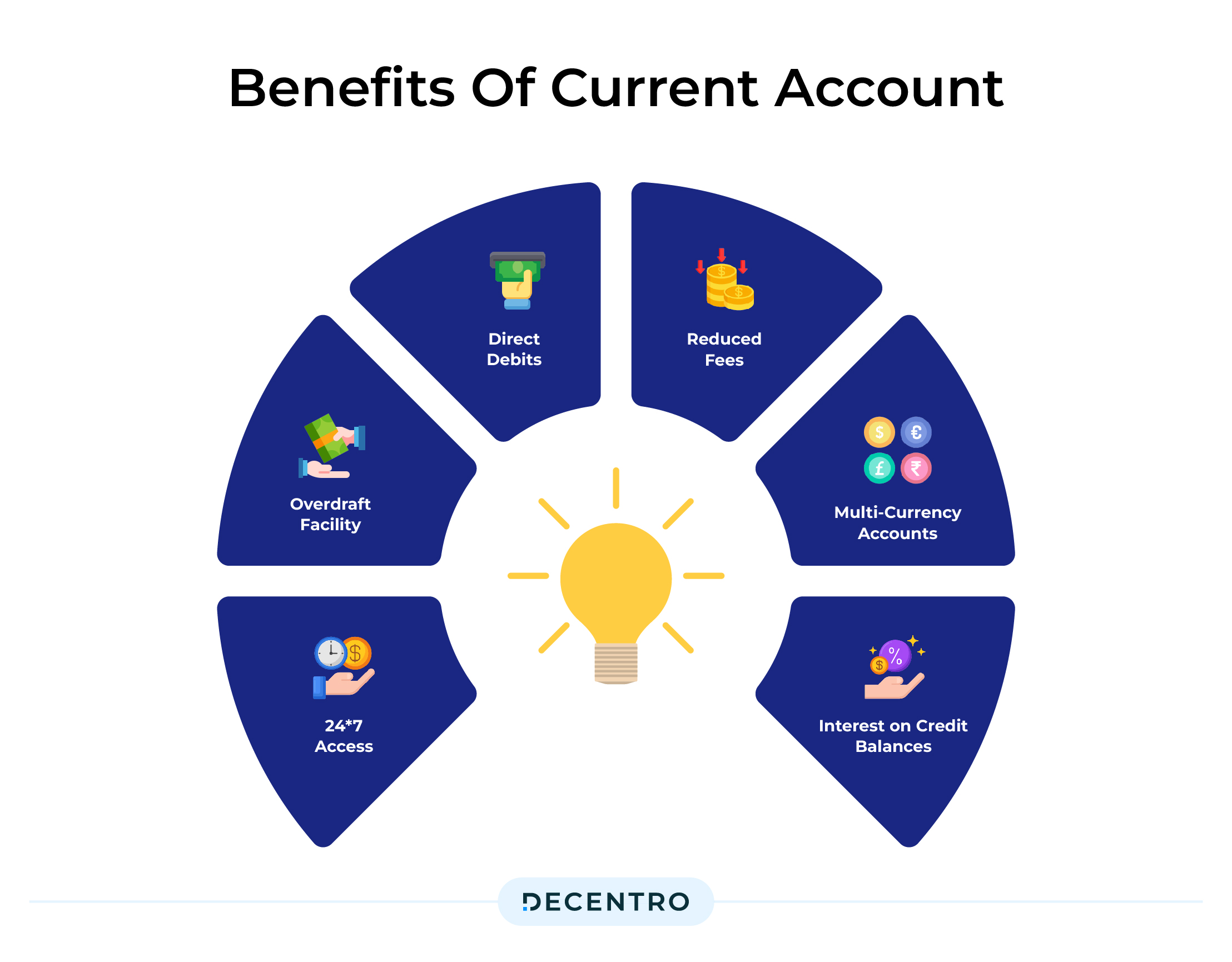 Benefits of a Current Account
