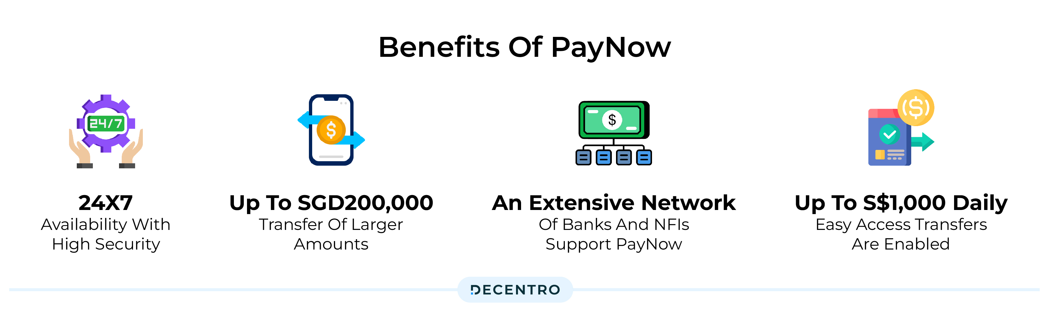 Benefits of PayNow