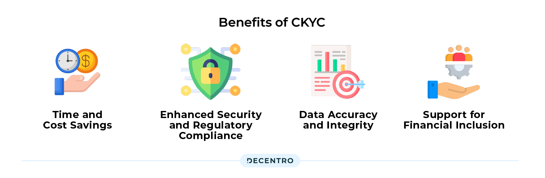 CKYC benefits