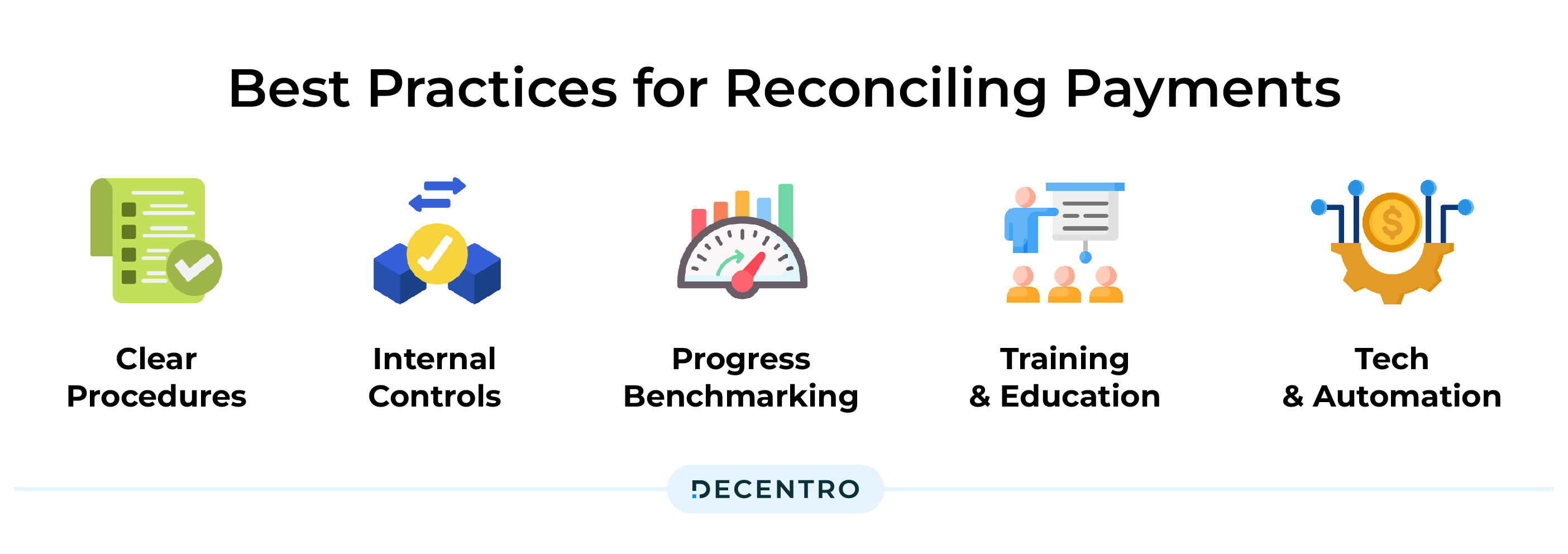 best practices for reconciling 