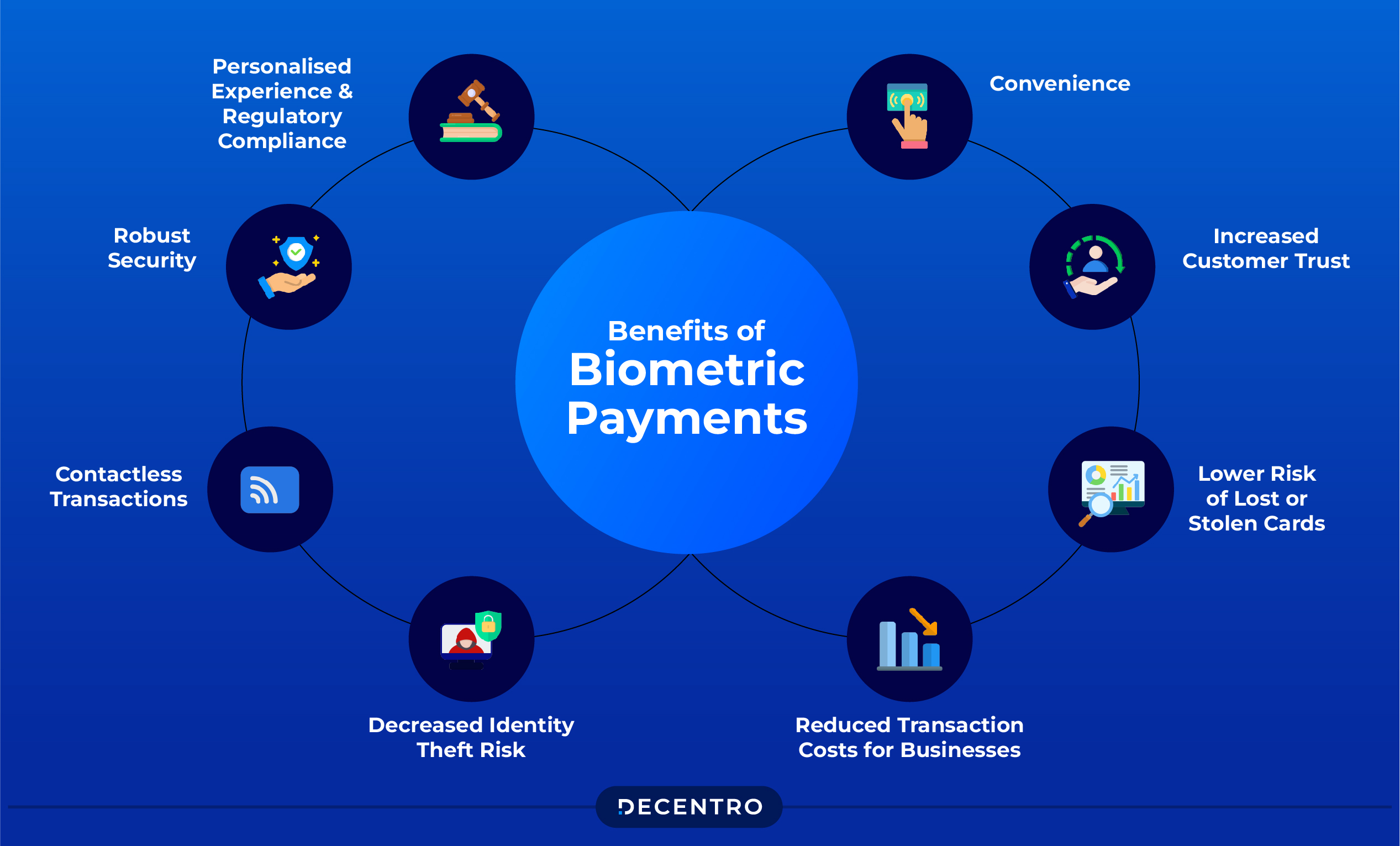 Benefits of Biometric Payments