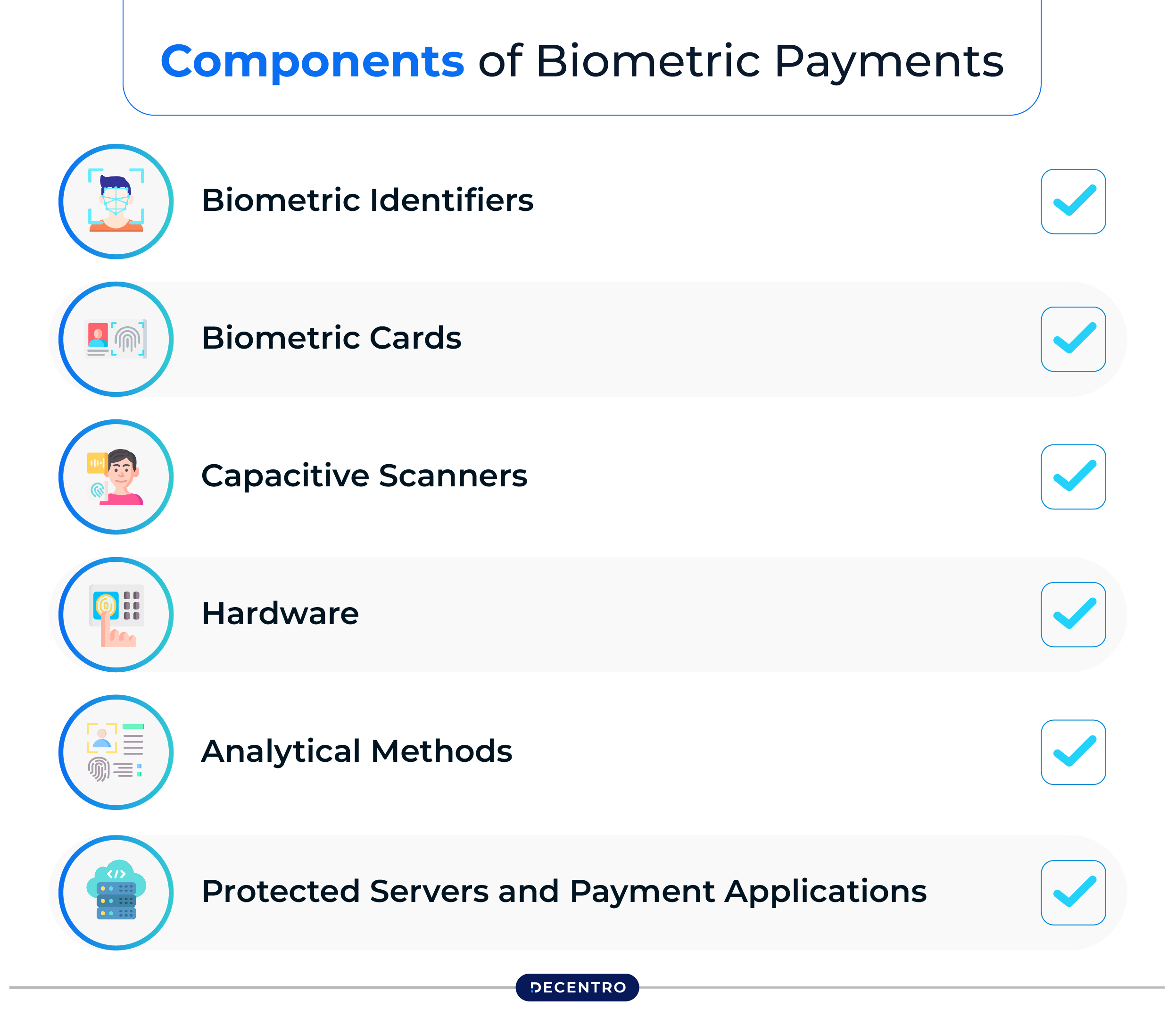 Components of Biometric Payments 