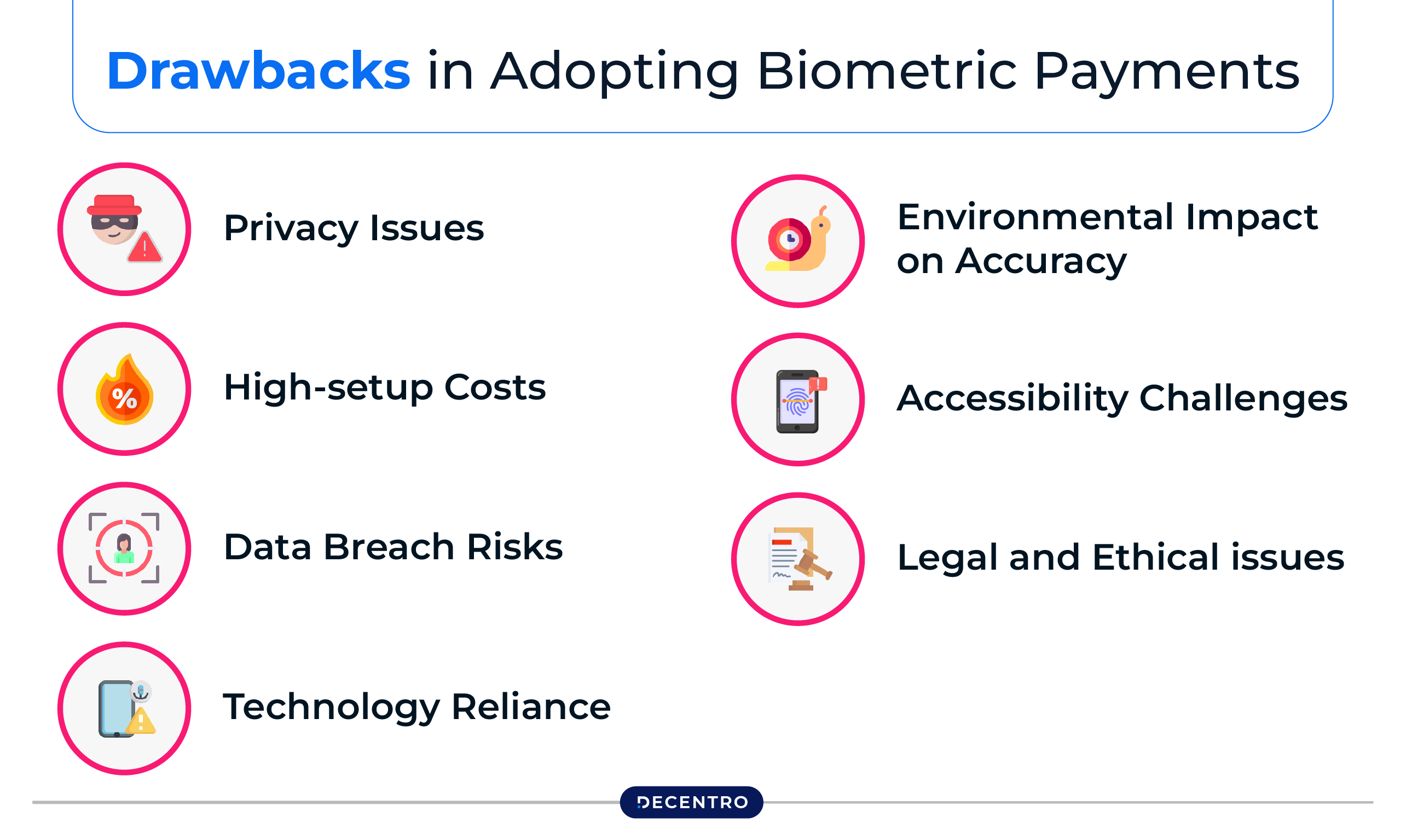 Drawbacks in Adopting Biometric Payments