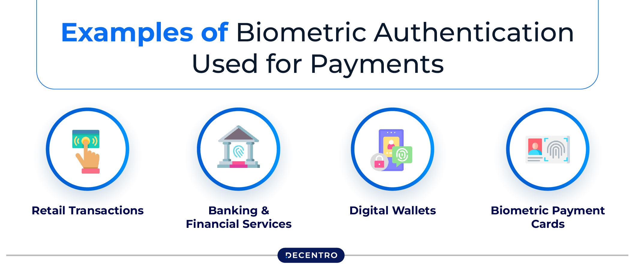 Examples of Biometric Authentication Used for Payments 