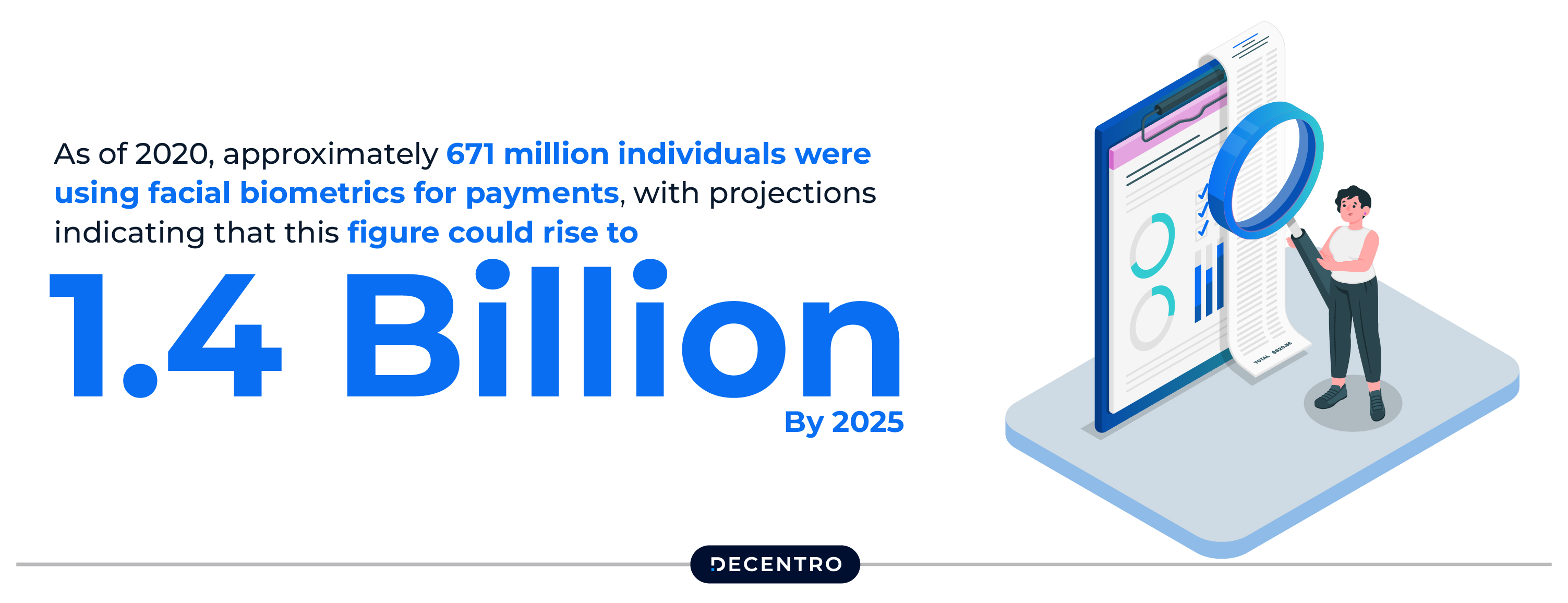 Statistic related to Biometric Payment