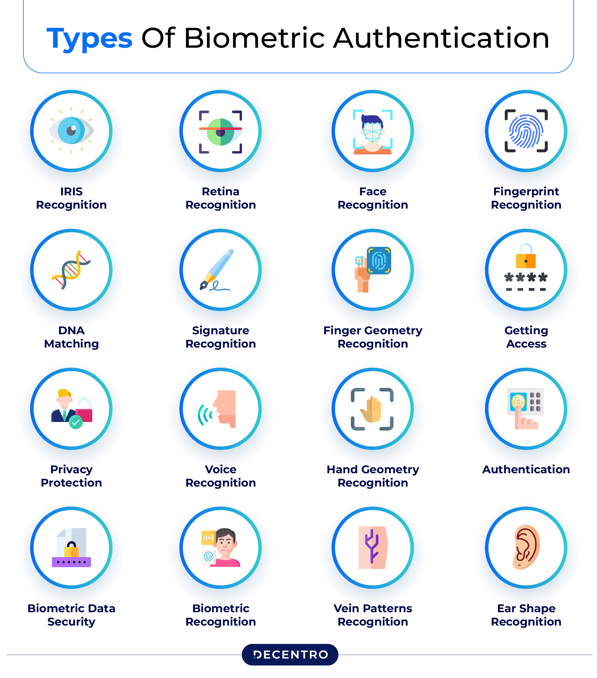 Types of Biometric Payment Methods