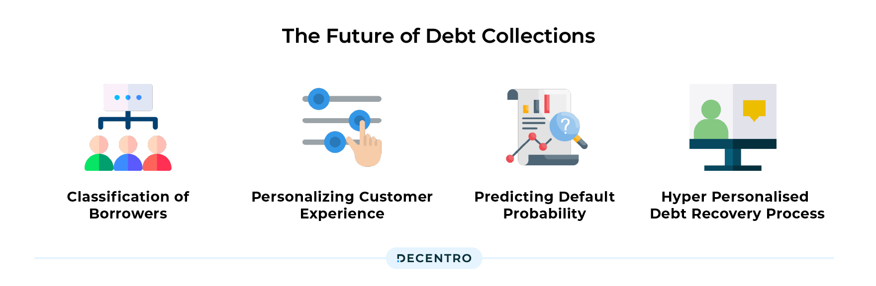 Future of Debt Collections