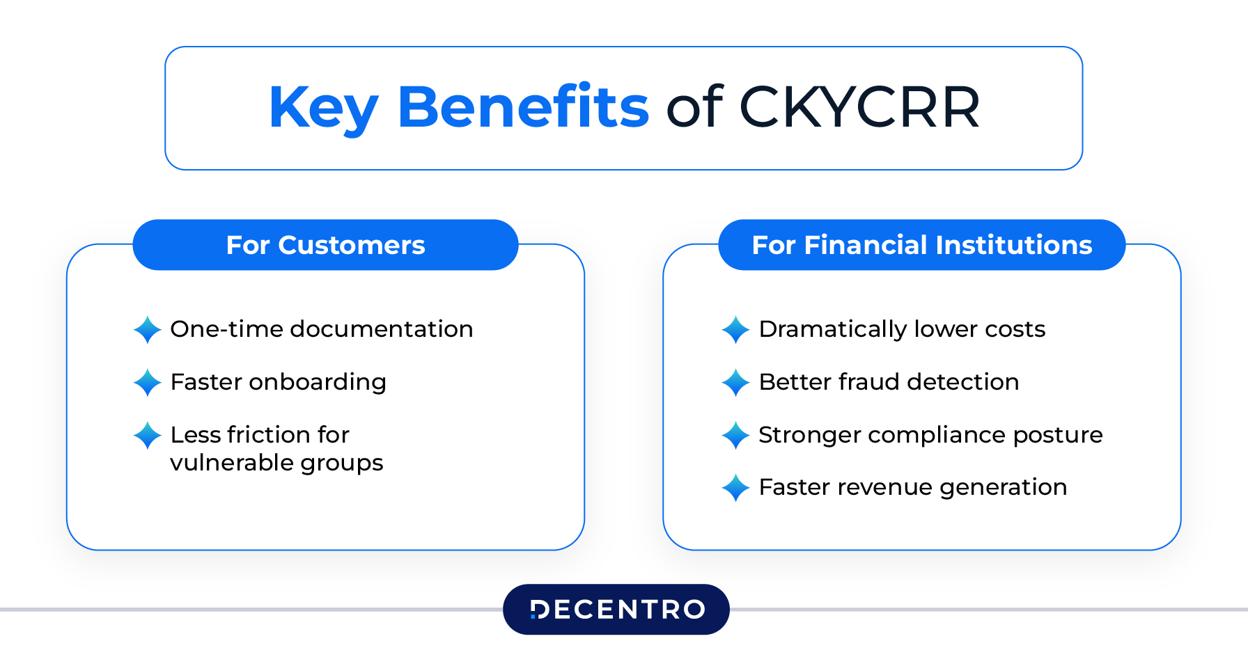 Key Benefits of CKYCRR