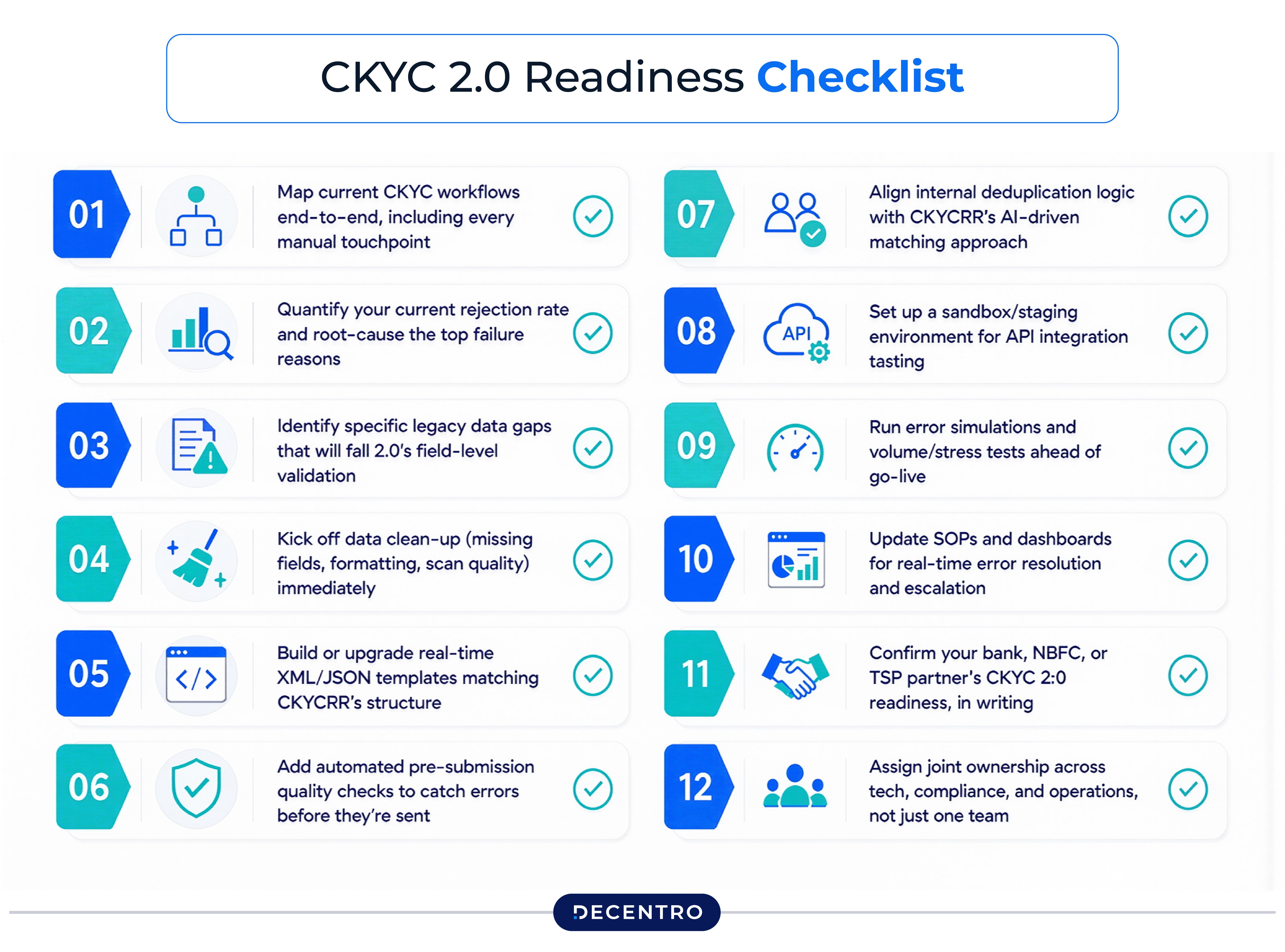 CKYC 2.0 Readiness Checklist