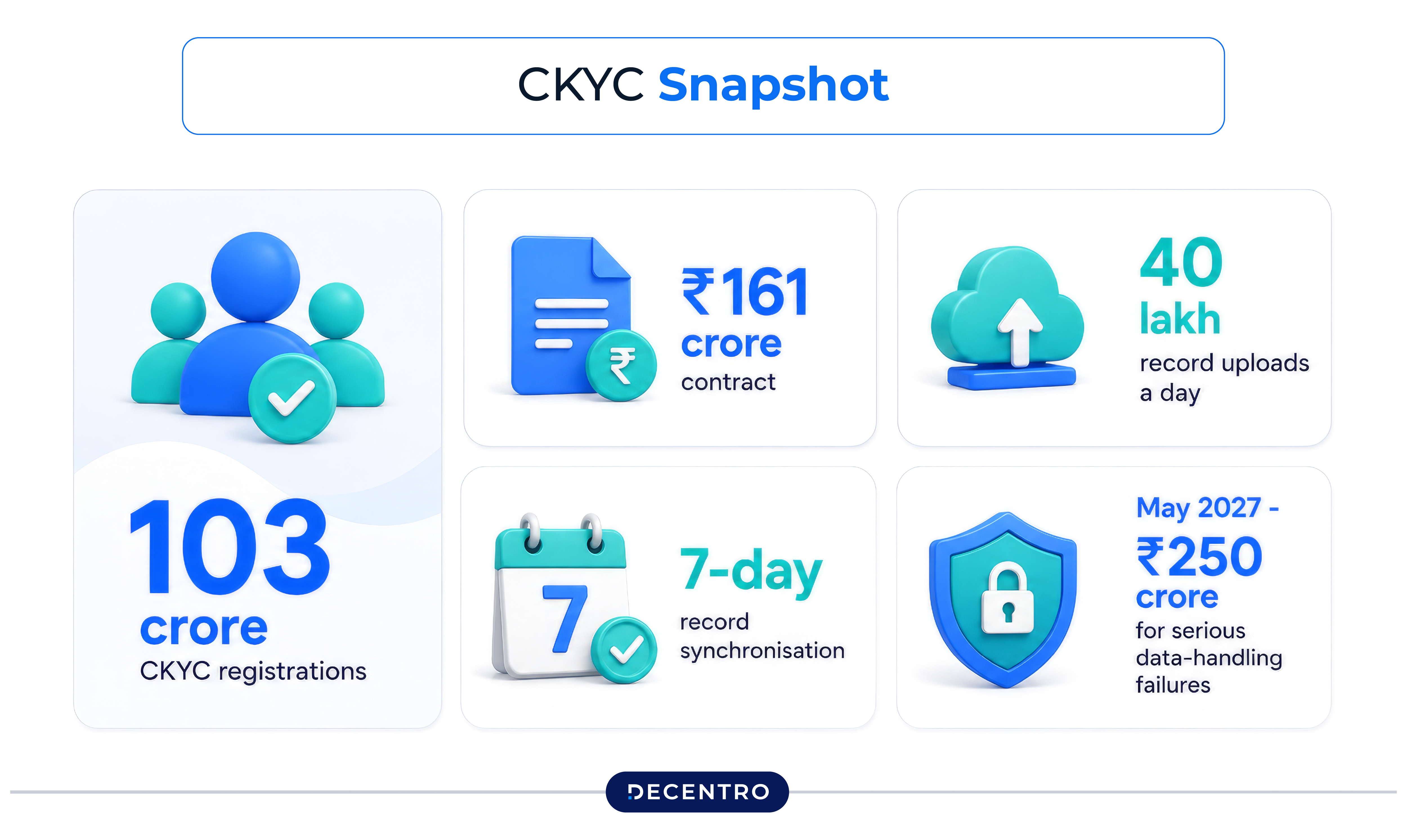 CKYC Snapshot