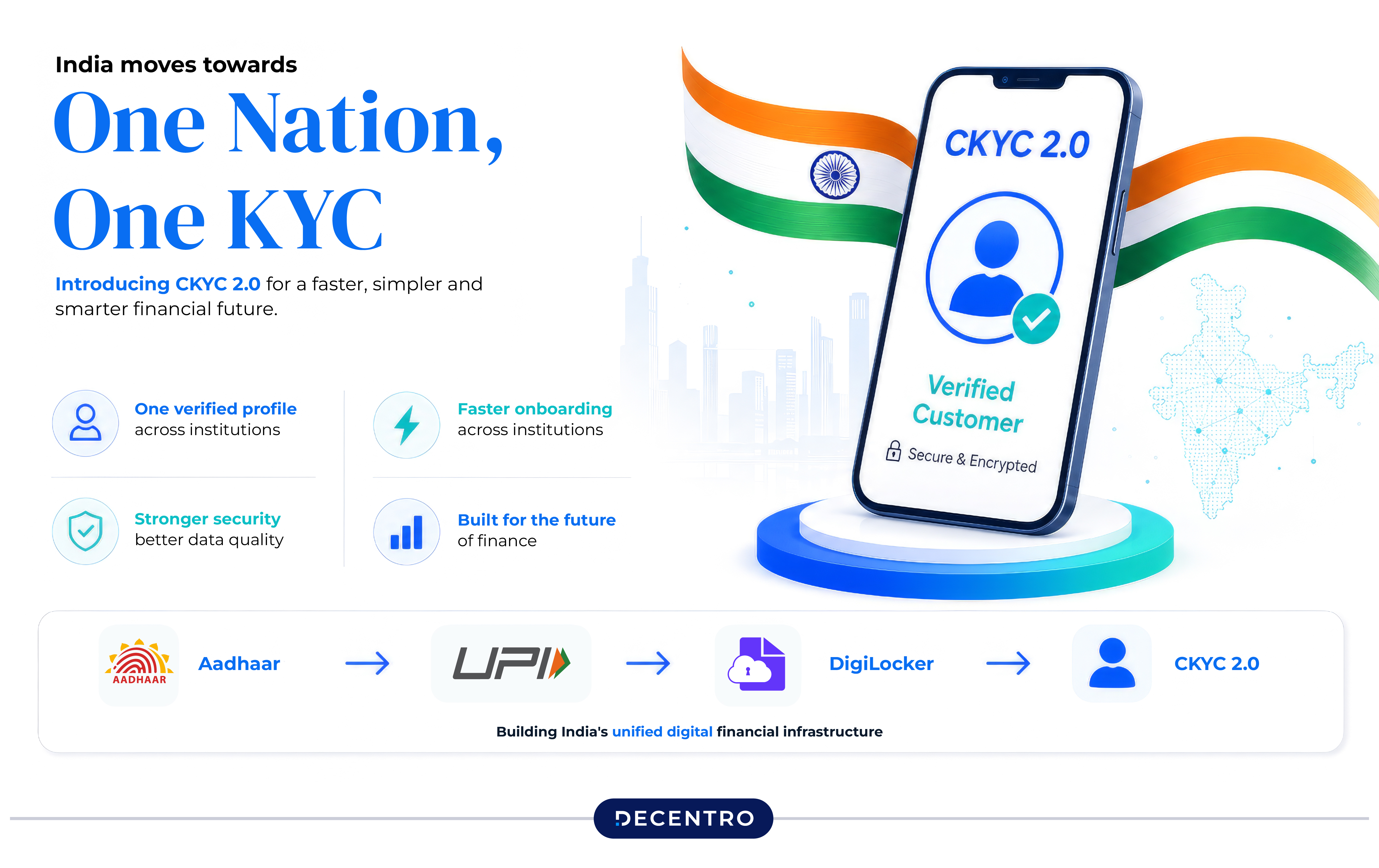CKYC 2.0 a snapshot