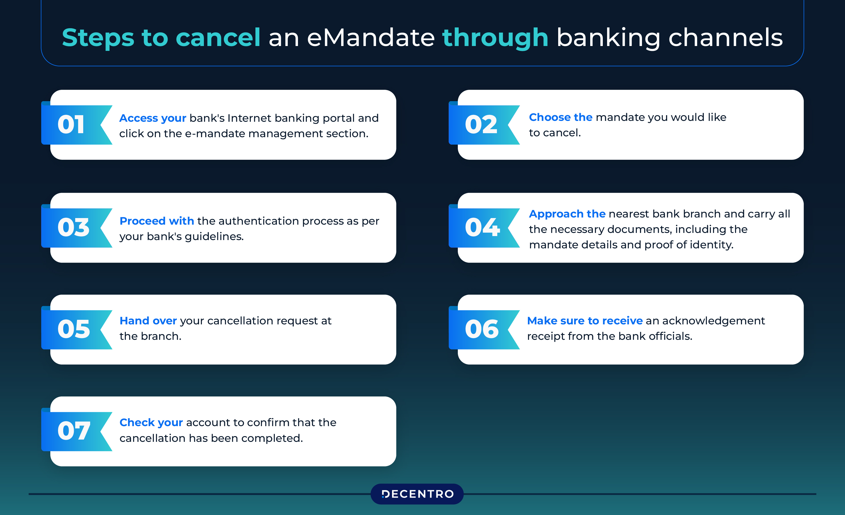 steps to cancel an eMandate through banking channels