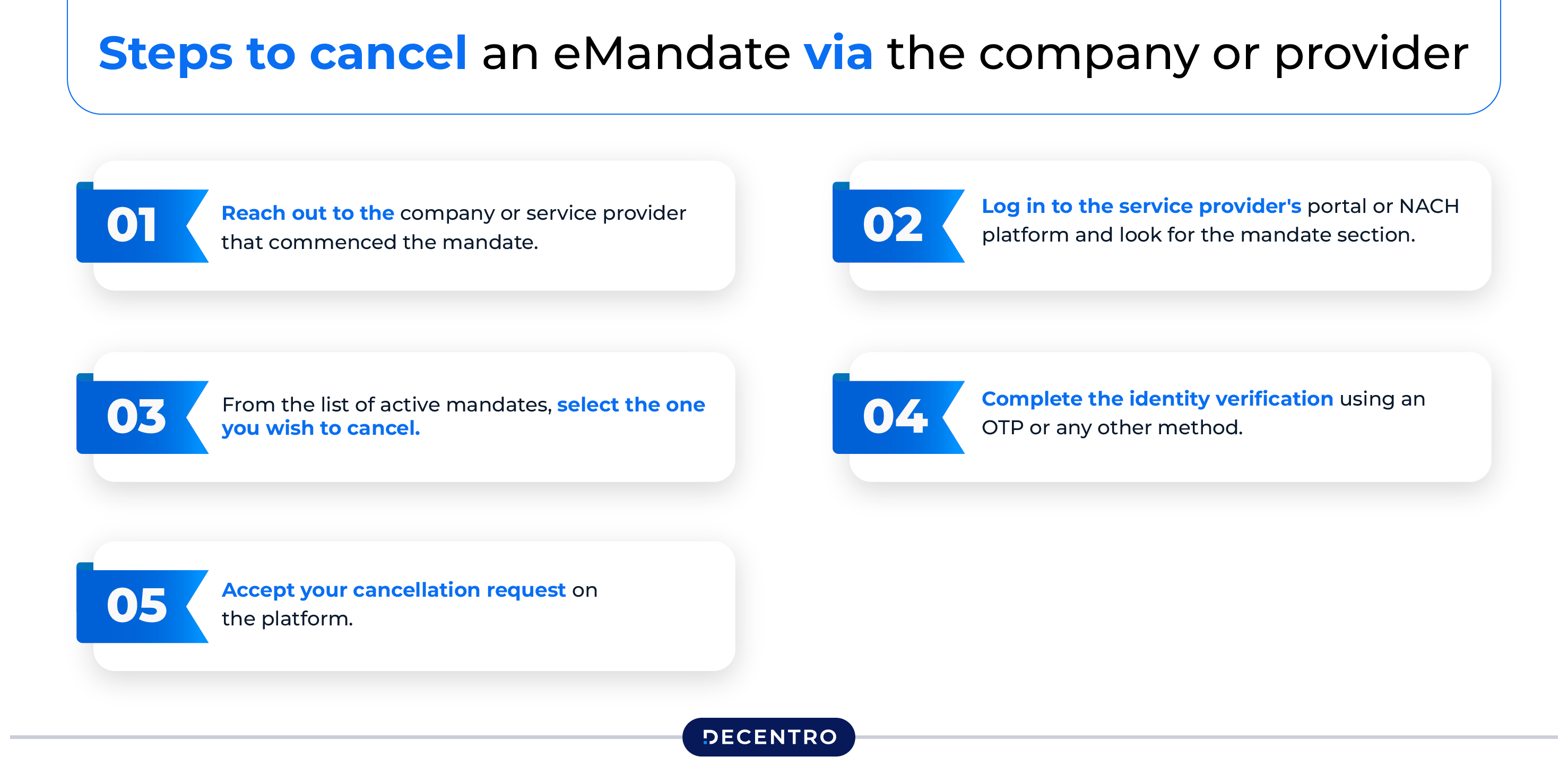 steps to cancel an eMandate via the company or provider