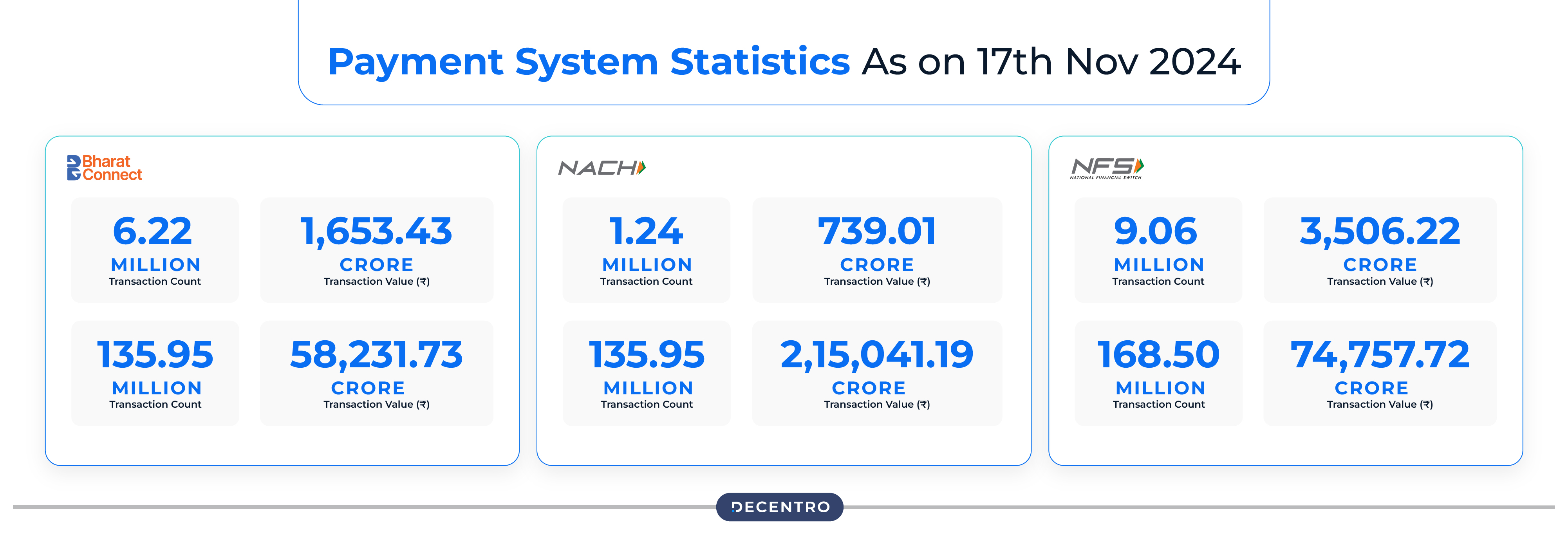 Payment Statistics as of November 2024